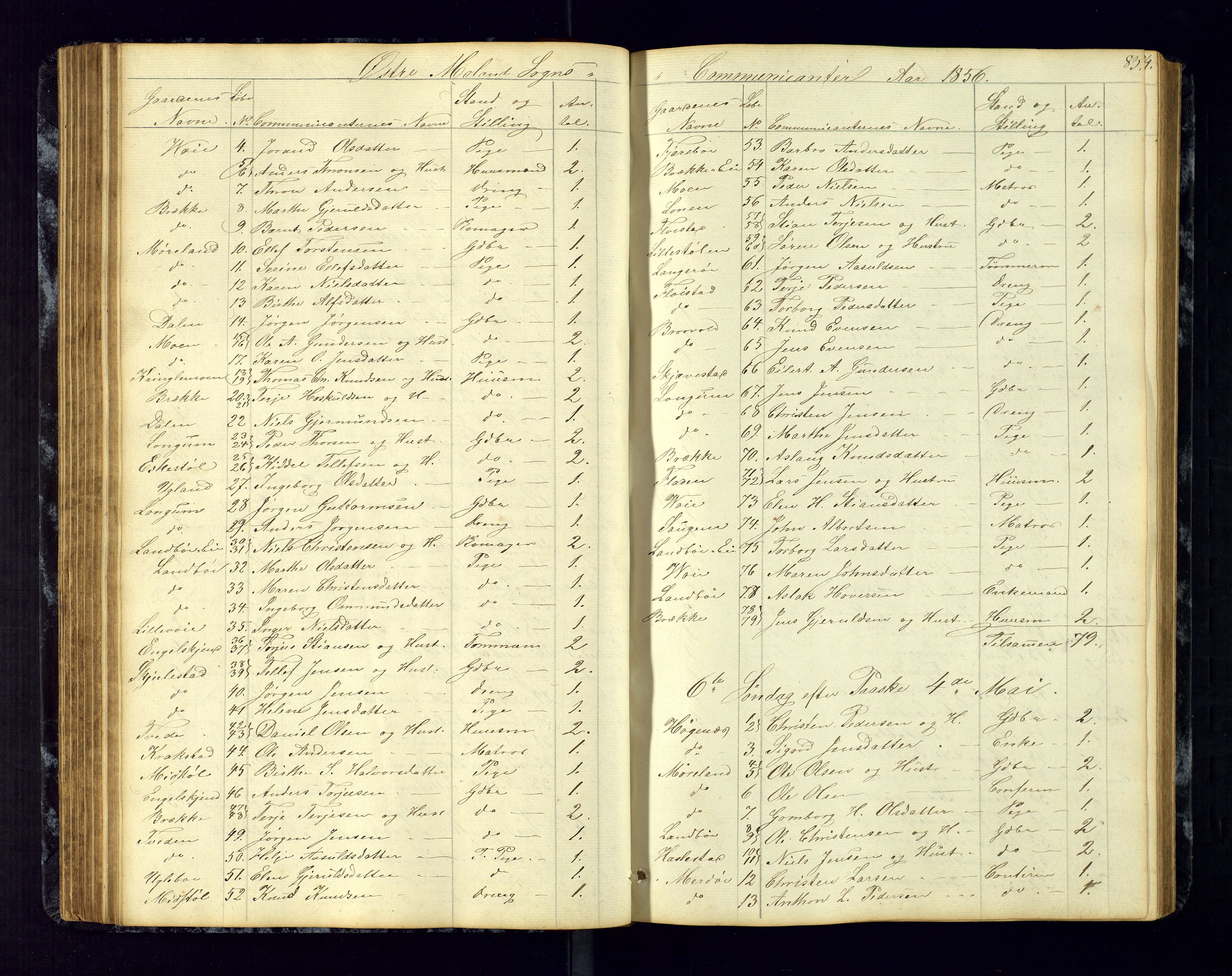 Austre Moland sokneprestkontor, SAK/1111-0001/F/Fc/Fca/L0002: Communicants register no. C-2, 1851-1867, p. 83