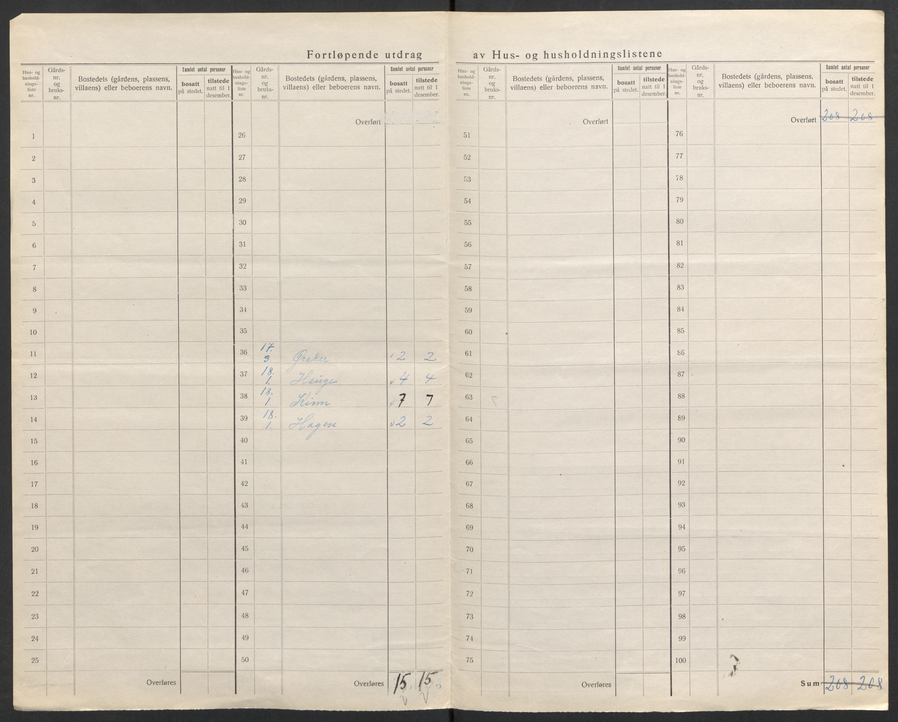 SAH, 1920 census for Vestre Slidre, 1920, p. 28