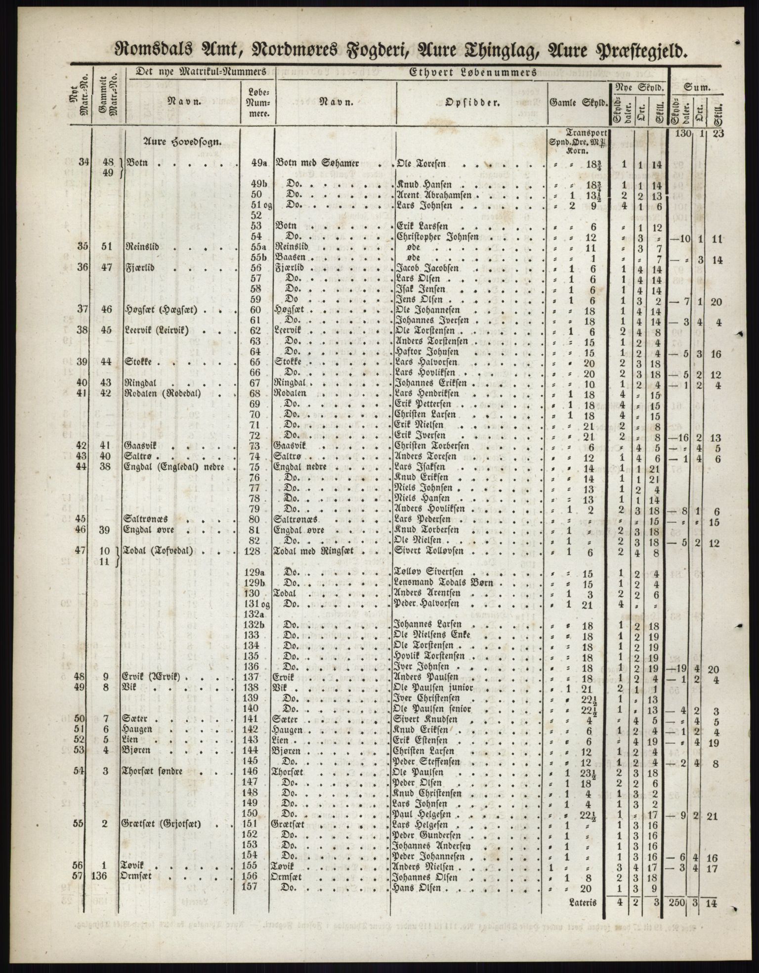 Andre publikasjoner, PUBL/PUBL-999/0002/0014: Bind 14 - Romsdals amt, 1838, p. 142