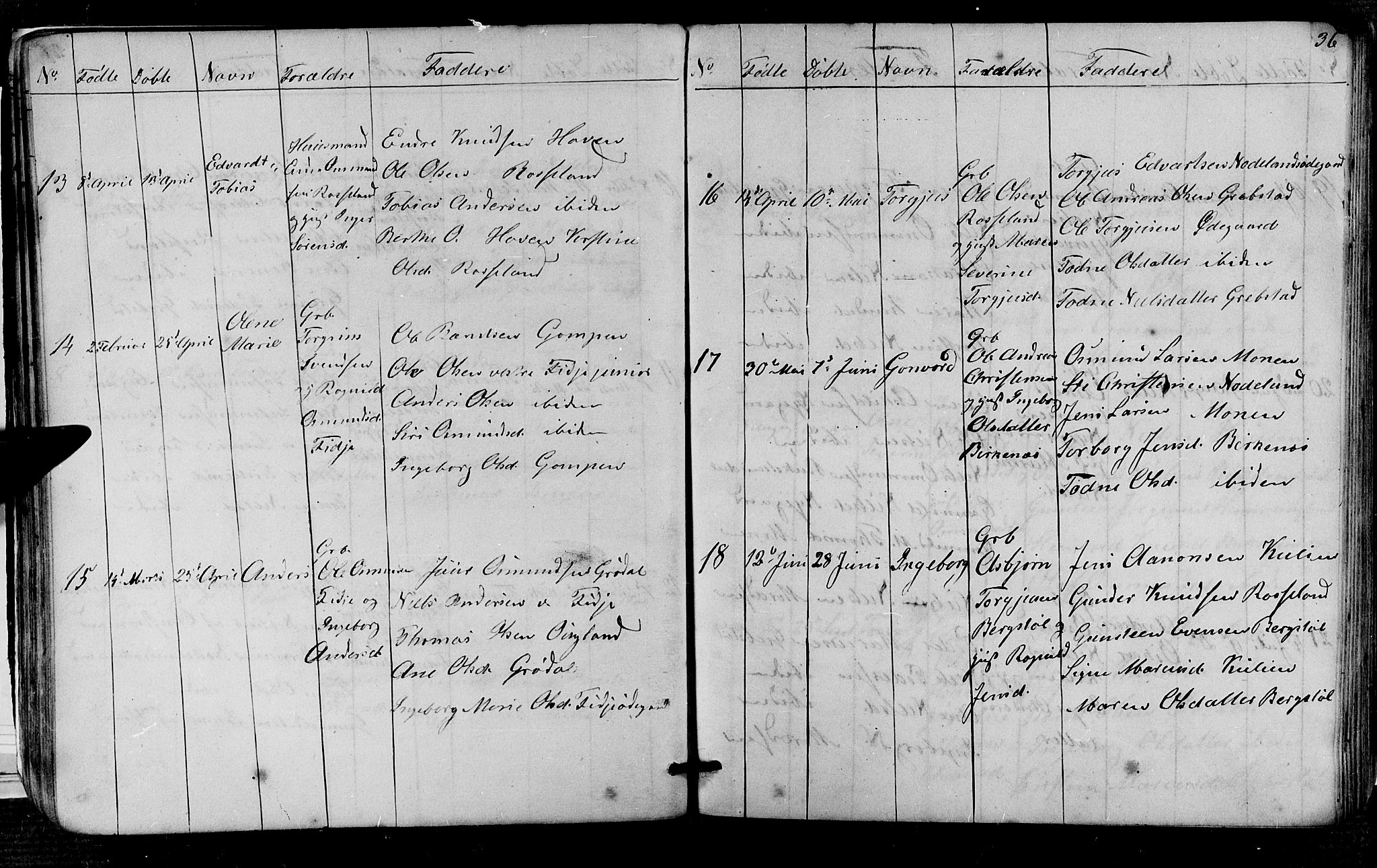 Søgne sokneprestkontor, SAK/1111-0037/F/Fb/Fba/L0002: Parish register (copy) no. B 2, 1848-1873, p. 36