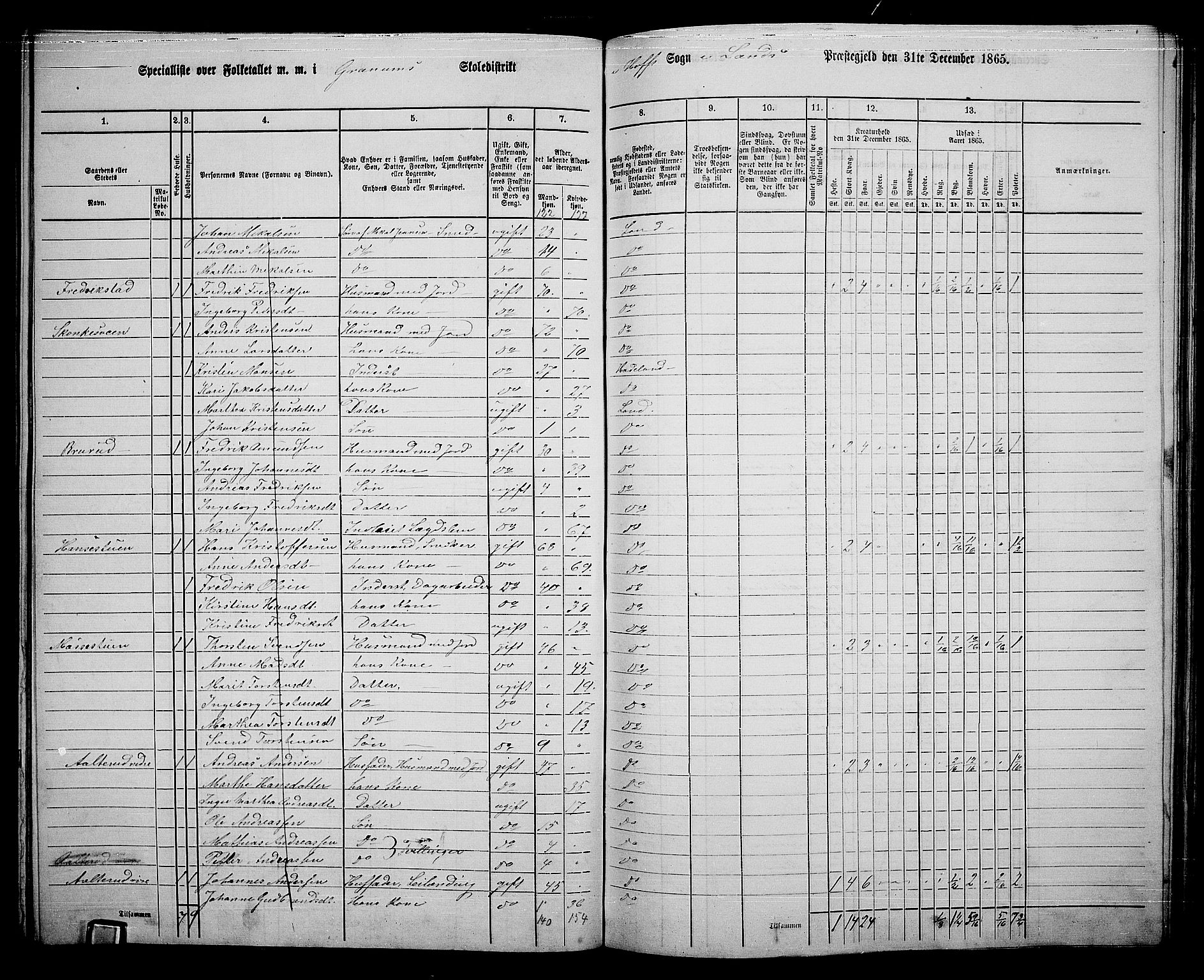 RA, 1865 census for Land, 1865, p. 351