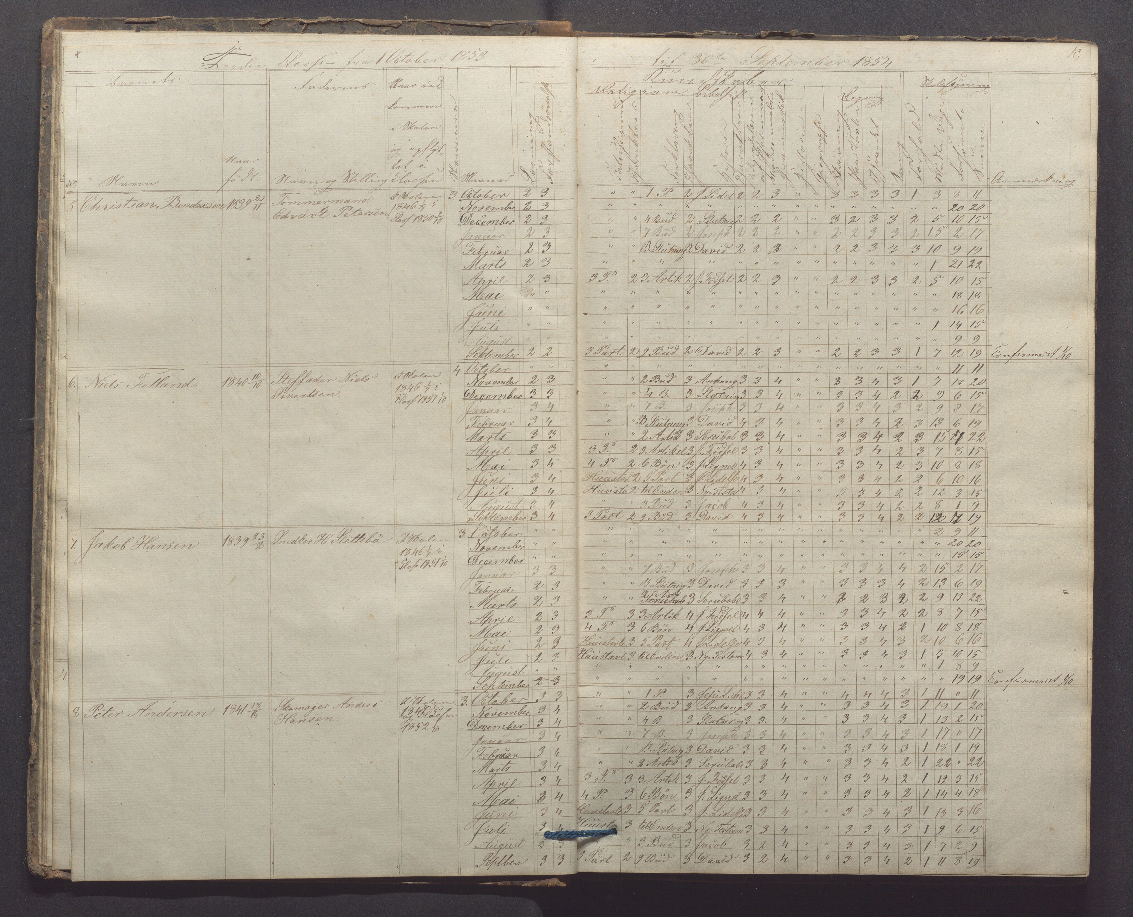 Egersund kommune (Ladested) - Egersund almueskole/folkeskole, IKAR/K-100521/H/L0006: Skoleprotokoll - Folkeskolen, 3. klasse, 1854-1862, p. 10