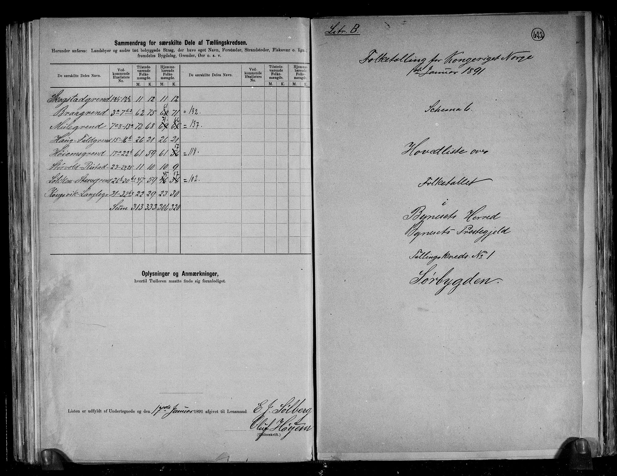 RA, 1891 census for 1655 Byneset, 1891, p. 6