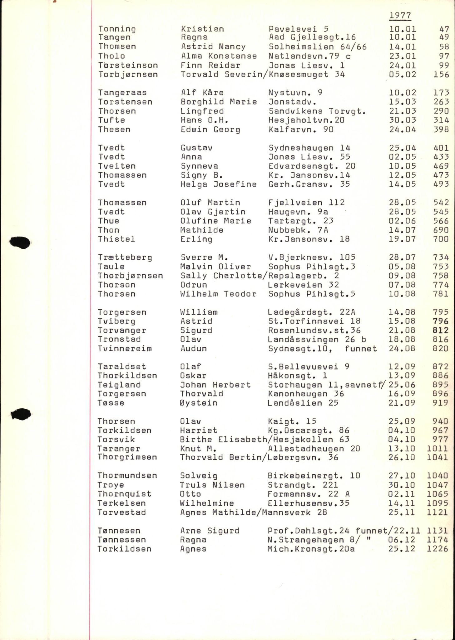 Byfogd og Byskriver i Bergen, SAB/A-3401/06/06Nb/L0017: Register til dødsfalljournaler, 1977, p. 54