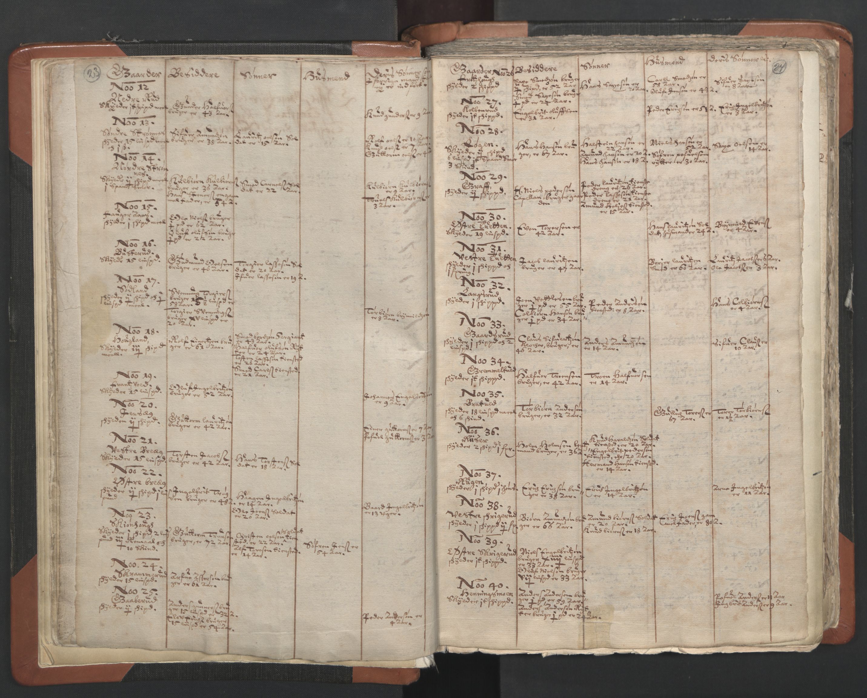 RA, Vicar's Census 1664-1666, no. 2: Øvre Borgesyssel deanery, 1664-1666, p. 23-24