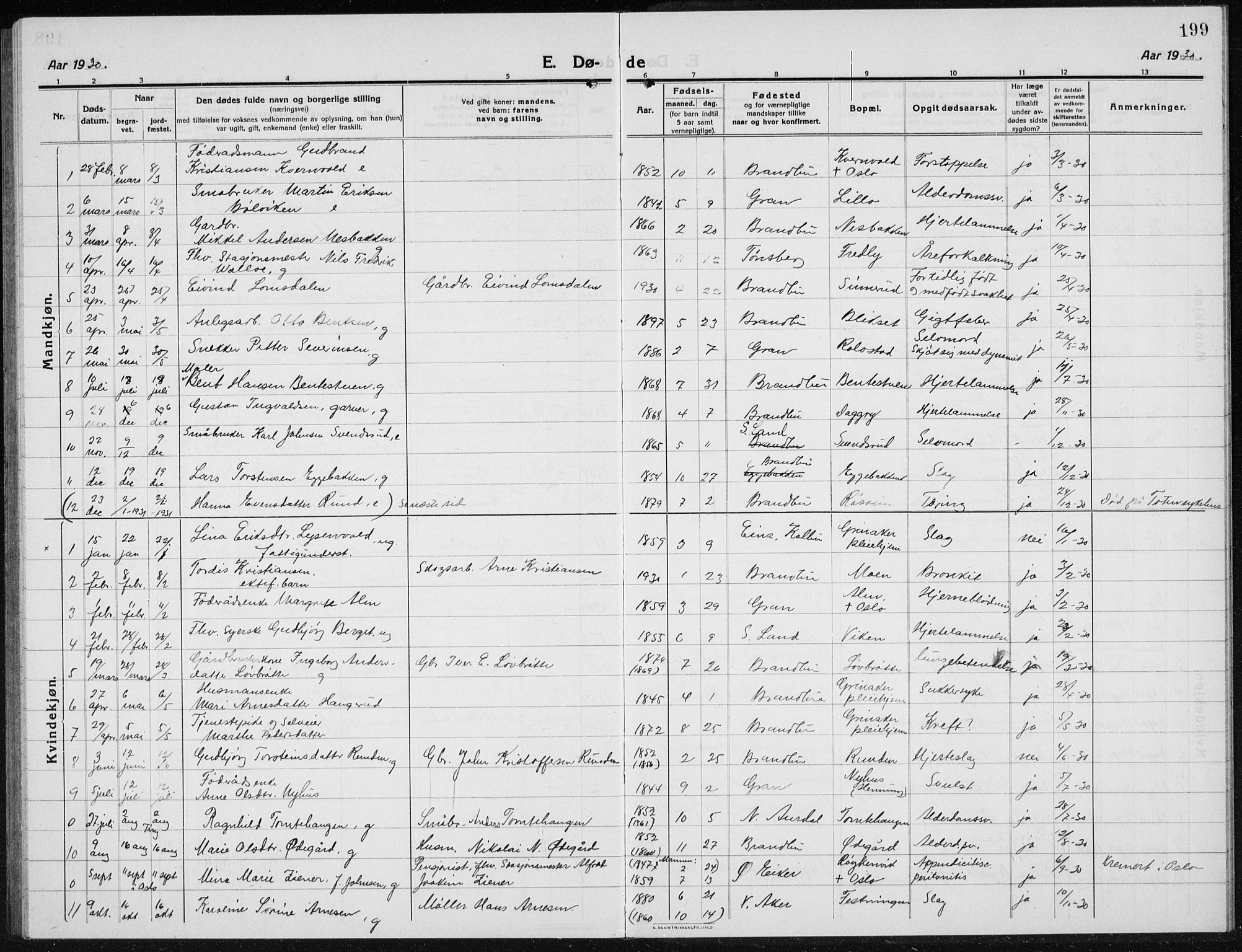 Brandbu prestekontor, SAH/PREST-114/H/Ha/Hab/L0001: Parish register (copy) no. 1, 1914-1937, p. 199