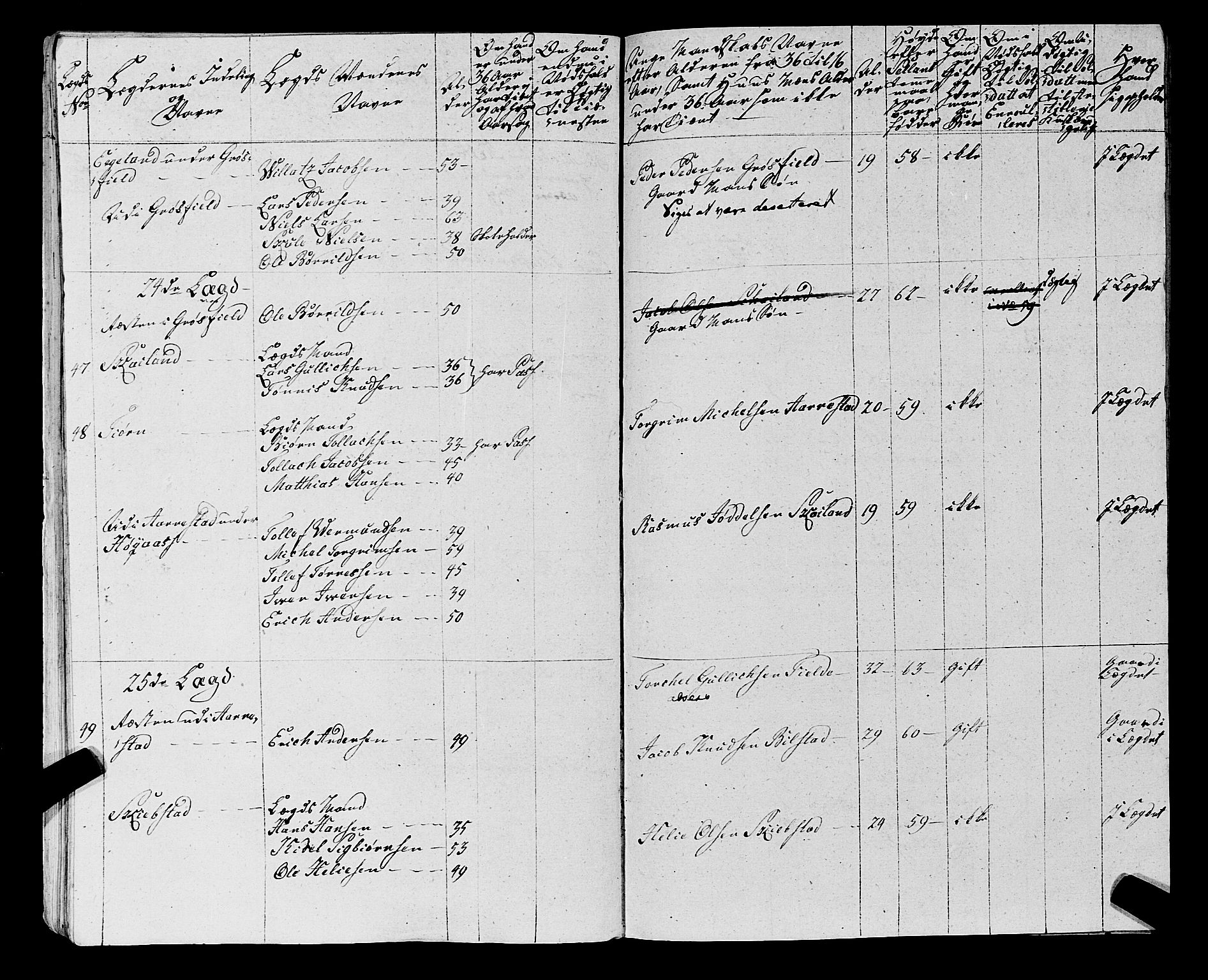 Fylkesmannen i Rogaland, AV/SAST-A-101928/99/3/325/325CA, 1655-1832, p. 5970