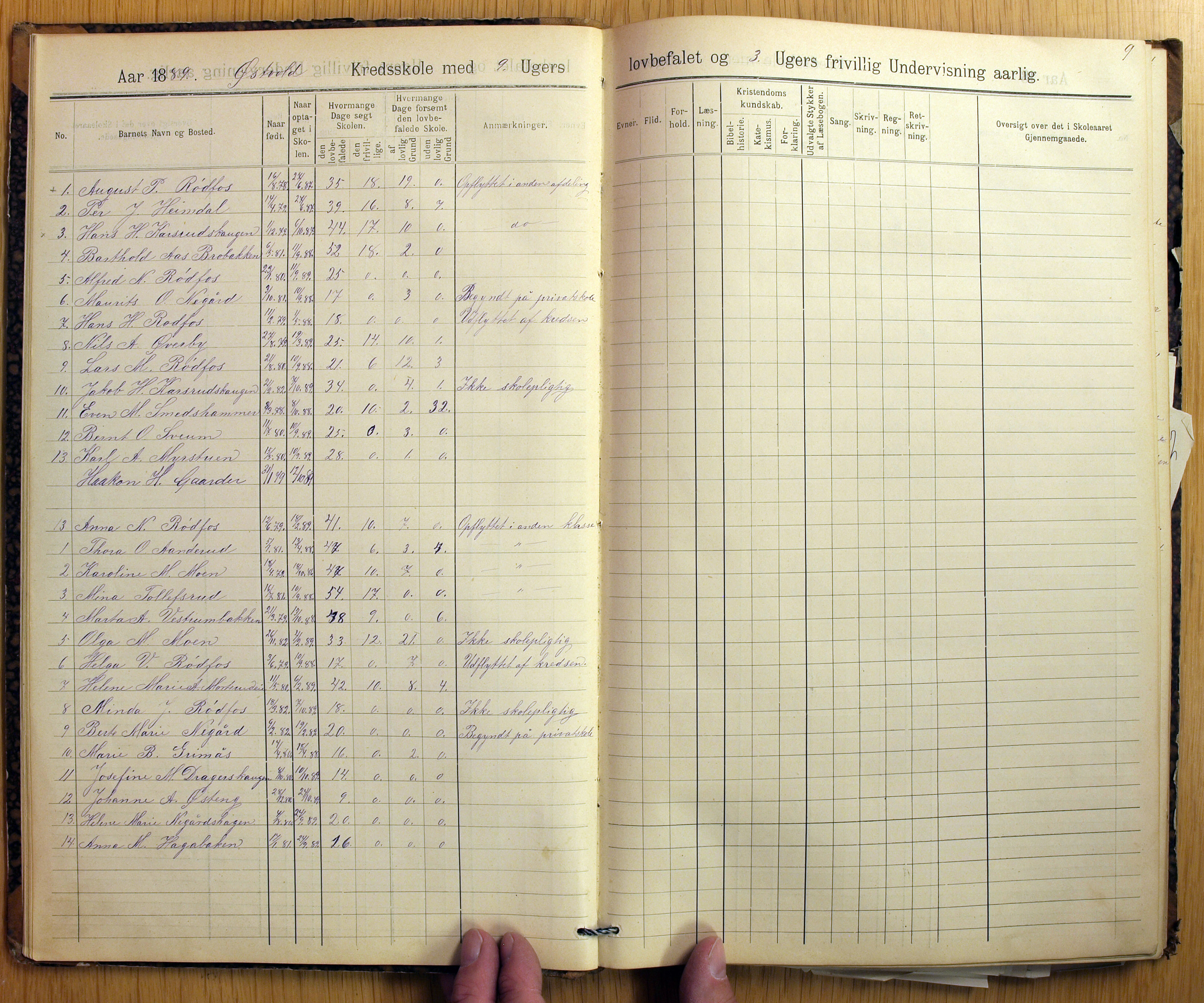 Vestre Toten kommunearkiv*, KVT/-/-/-: Skolehold- og skolesøkningsprotokoll, Nordli, Elton og Østvold krets i Vestre Toten skolekommune, 1886-1904, p. 9