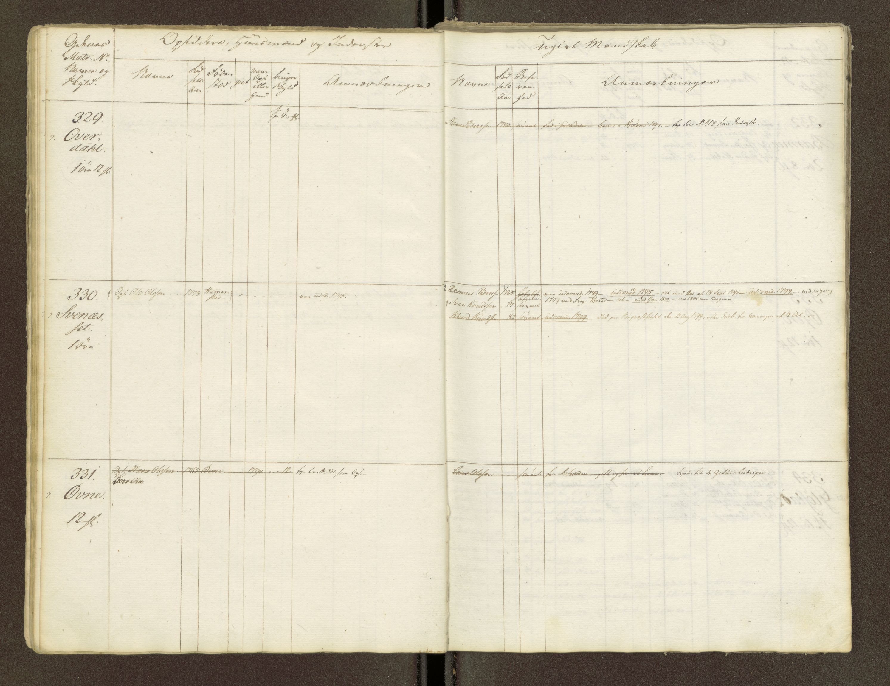 Sjøinnrulleringen - Trondhjemske distrikt, AV/SAT-A-5121/01/L0047/0001: -- / Lægds og hovedrulle for Fosen og Hitteren krets, 1759-1804, p. 13