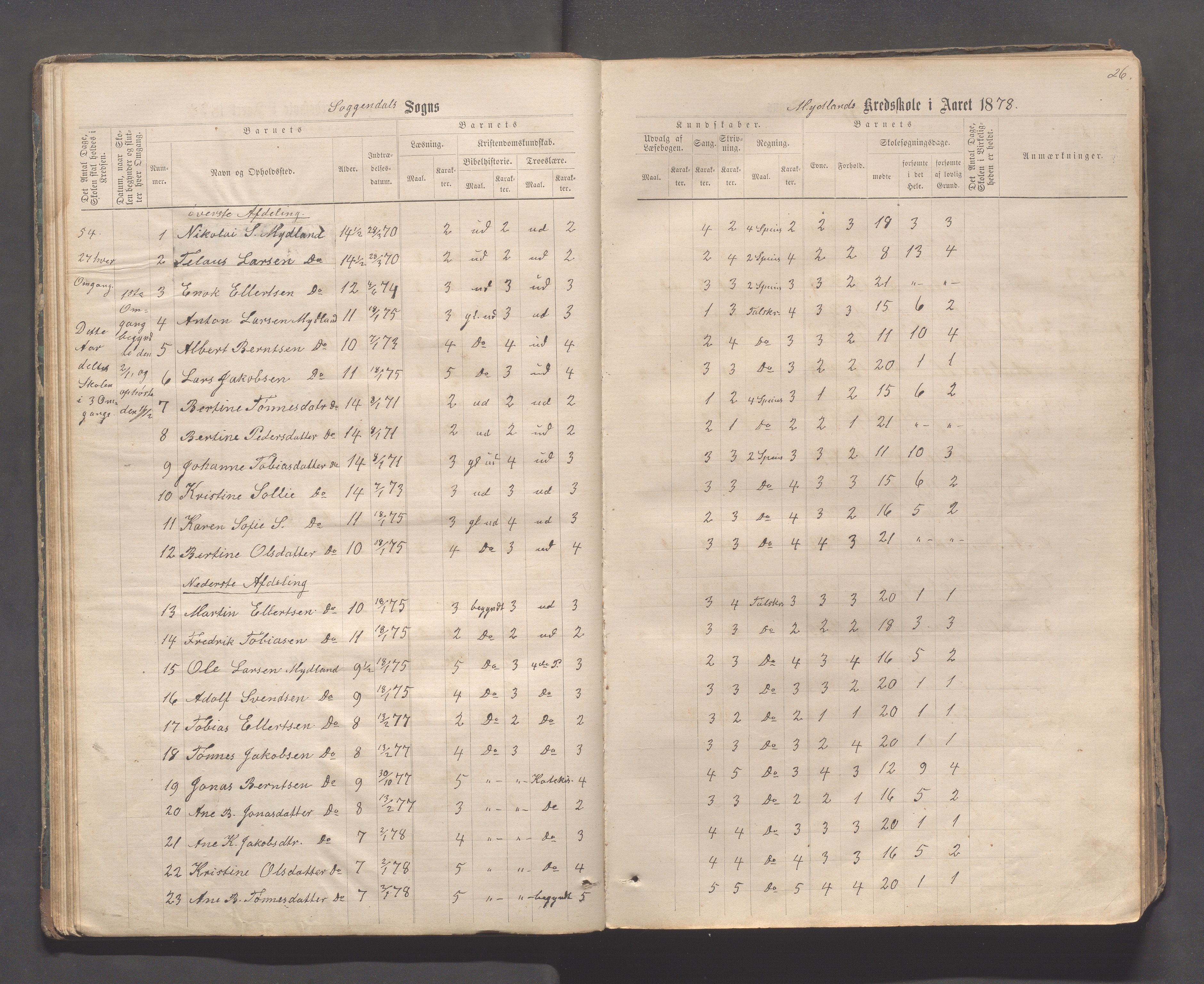 Sokndal kommune- Skolestyret/Skolekontoret, IKAR/K-101142/H/L0011: Skoleprotokoll - Mydland, Årrestad, Årsvoll, Gyland, Brambo, Skogestad, 1873-1908, p. 26