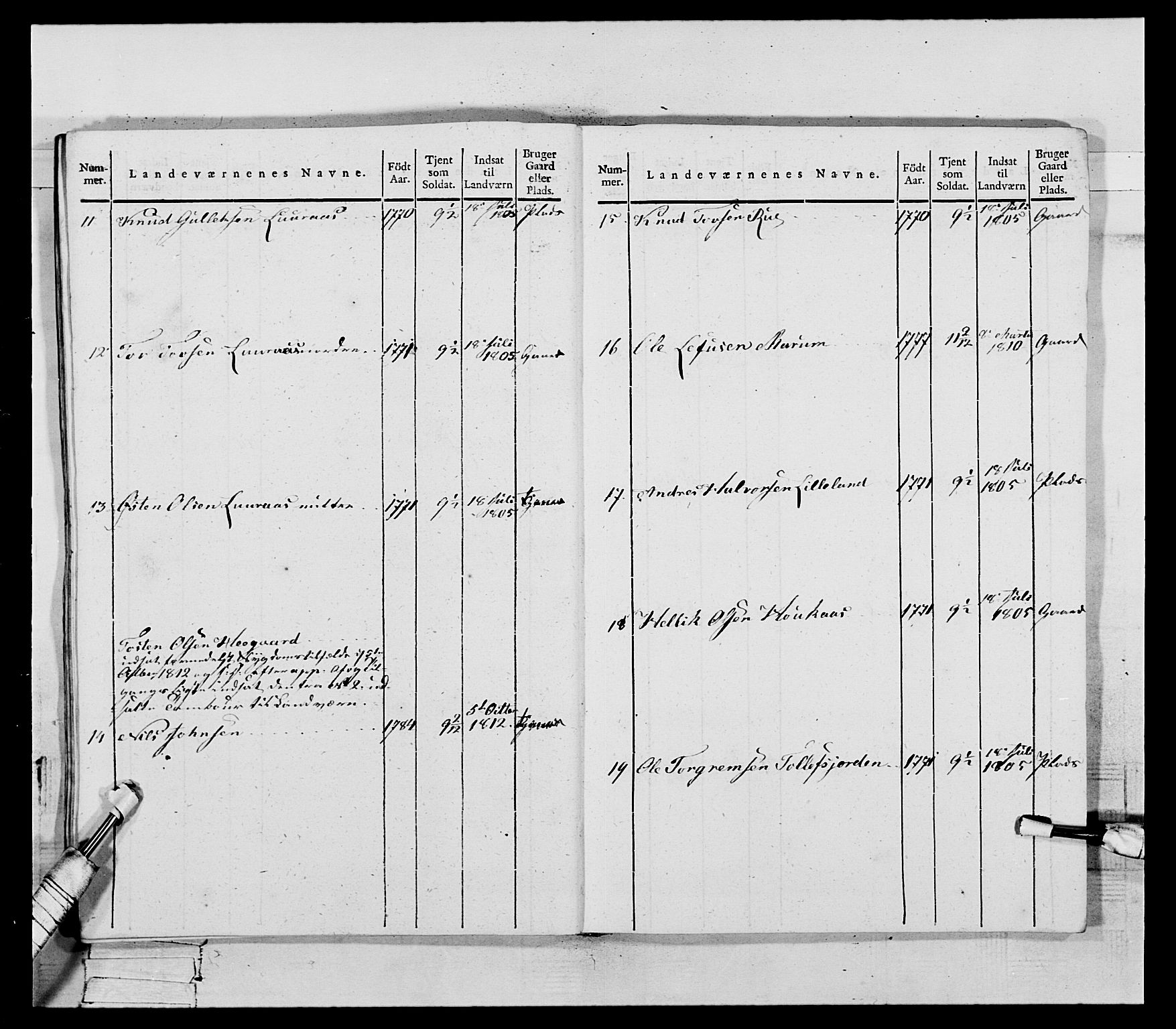 Generalitets- og kommissariatskollegiet, Det kongelige norske kommissariatskollegium, AV/RA-EA-5420/E/Eh/L0118: Telemarkske nasjonale infanteriregiment, 1814, p. 426