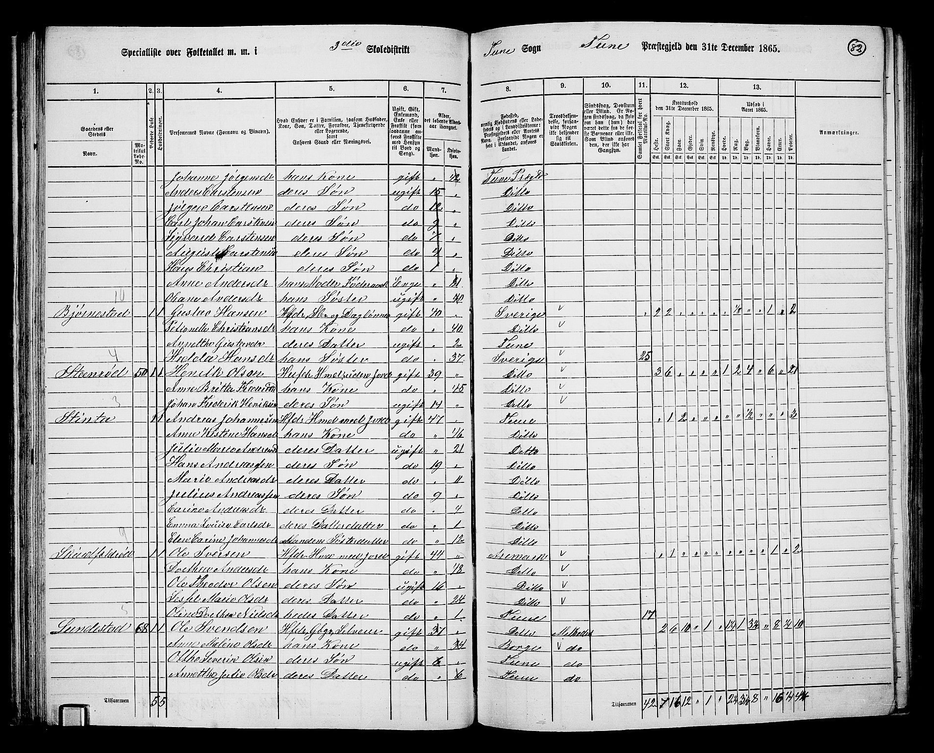 RA, 1865 census for Tune, 1865, p. 75