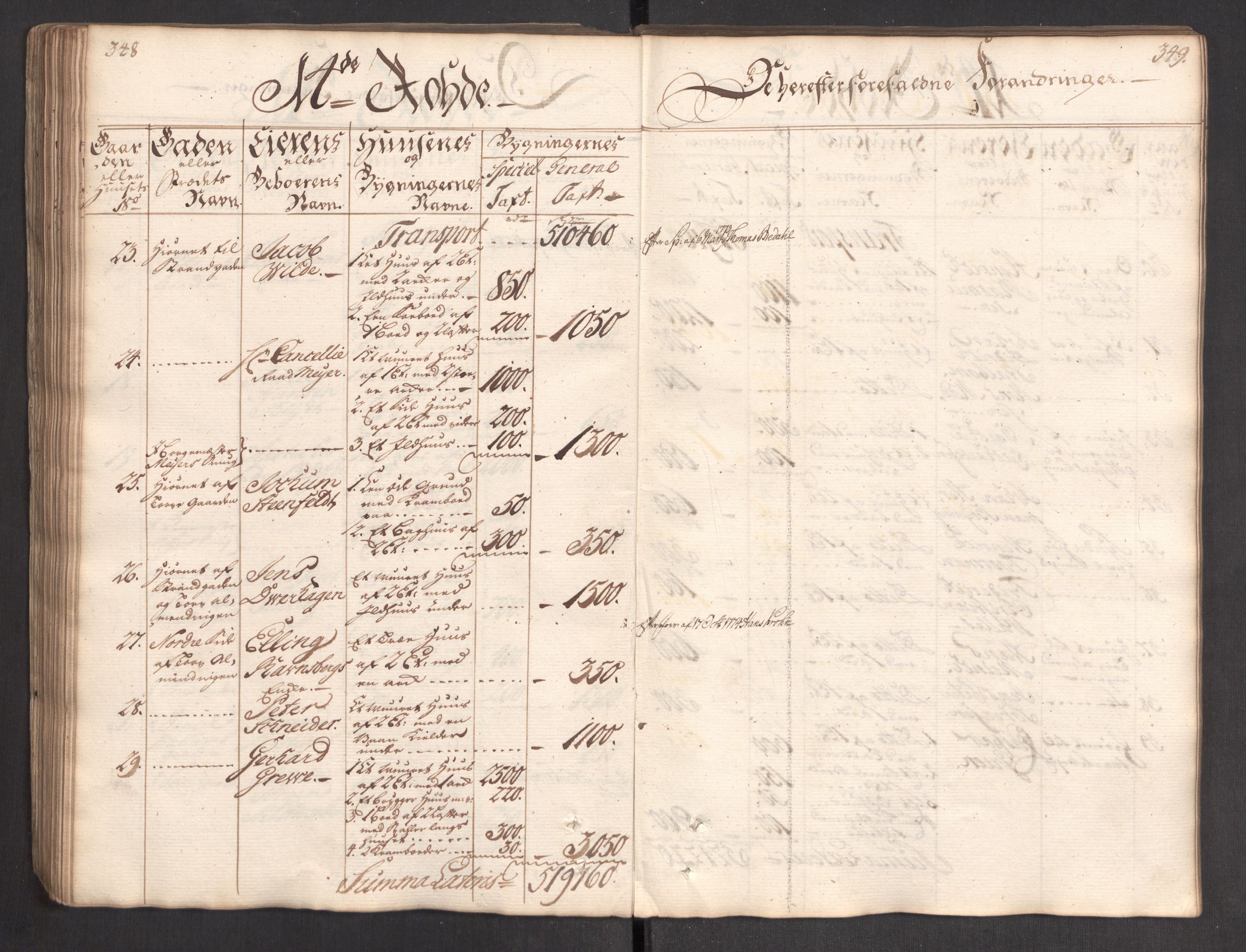 Kommersekollegiet, Brannforsikringskontoret 1767-1814, AV/RA-EA-5458/F/Fa/L0004/0002: Bergen / Branntakstprotokoll, 1767, p. 348-349