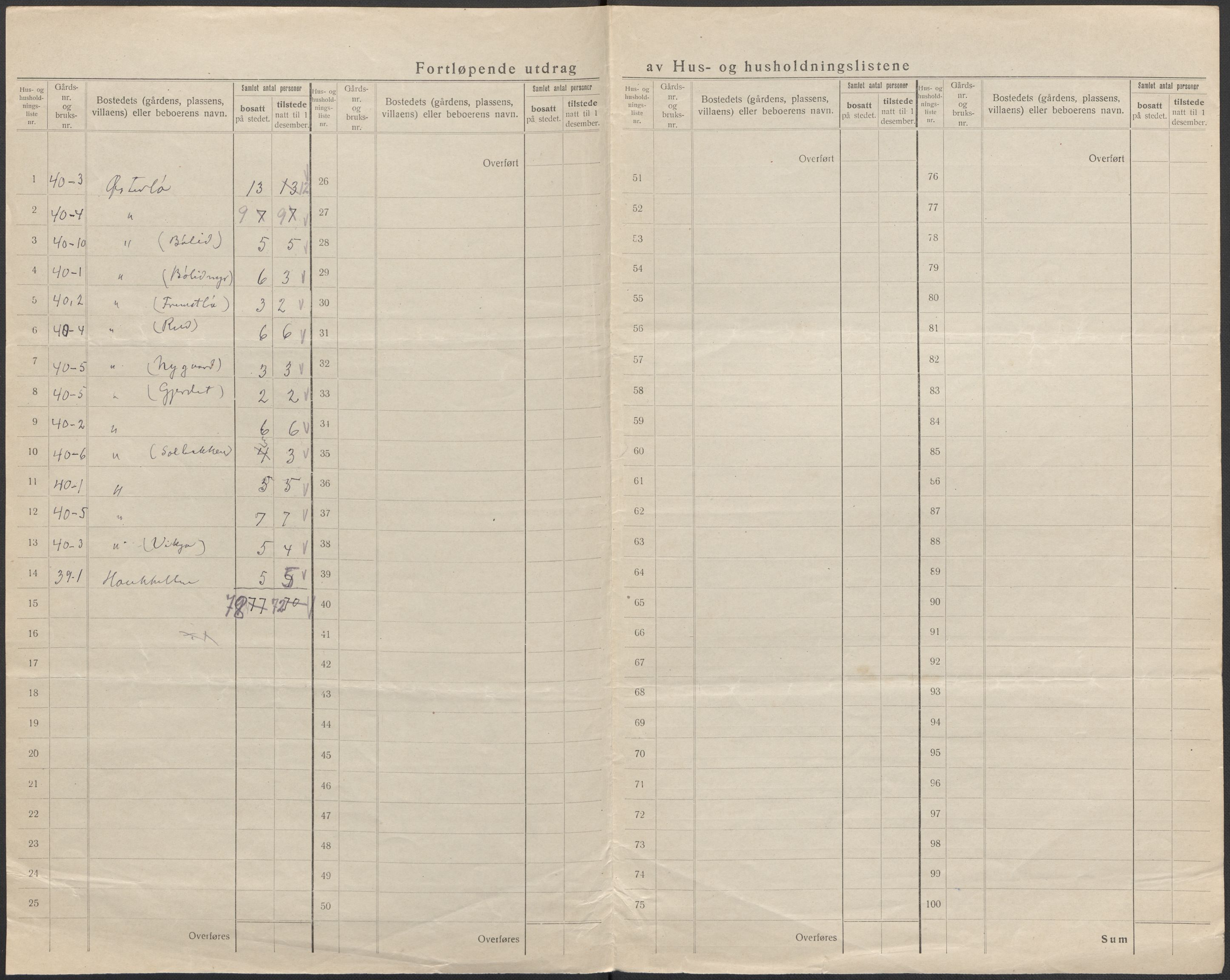 SAB, 1920 census for Lavik, 1920, p. 15