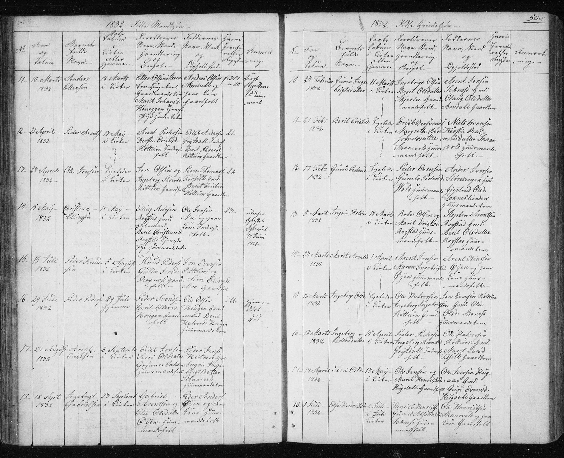 Ministerialprotokoller, klokkerbøker og fødselsregistre - Sør-Trøndelag, AV/SAT-A-1456/687/L1017: Parish register (copy) no. 687C01, 1816-1837, p. 50