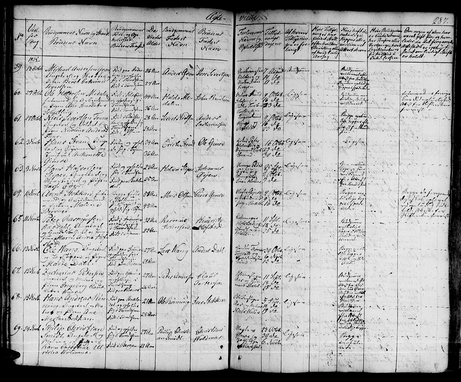 Ministerialprotokoller, klokkerbøker og fødselsregistre - Sør-Trøndelag, SAT/A-1456/601/L0045: Parish register (official) no. 601A13, 1821-1831, p. 287