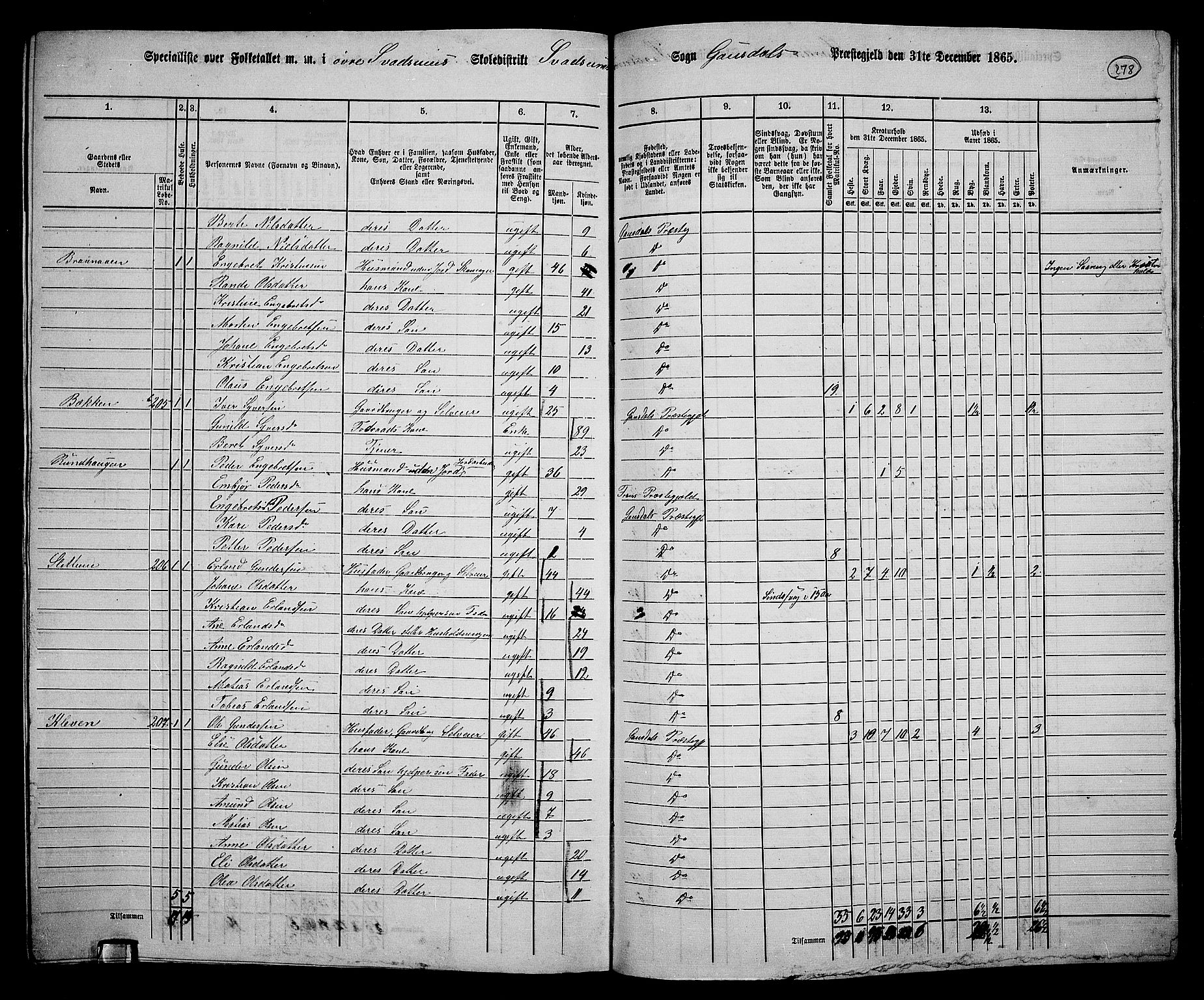 RA, 1865 census for Gausdal, 1865, p. 241