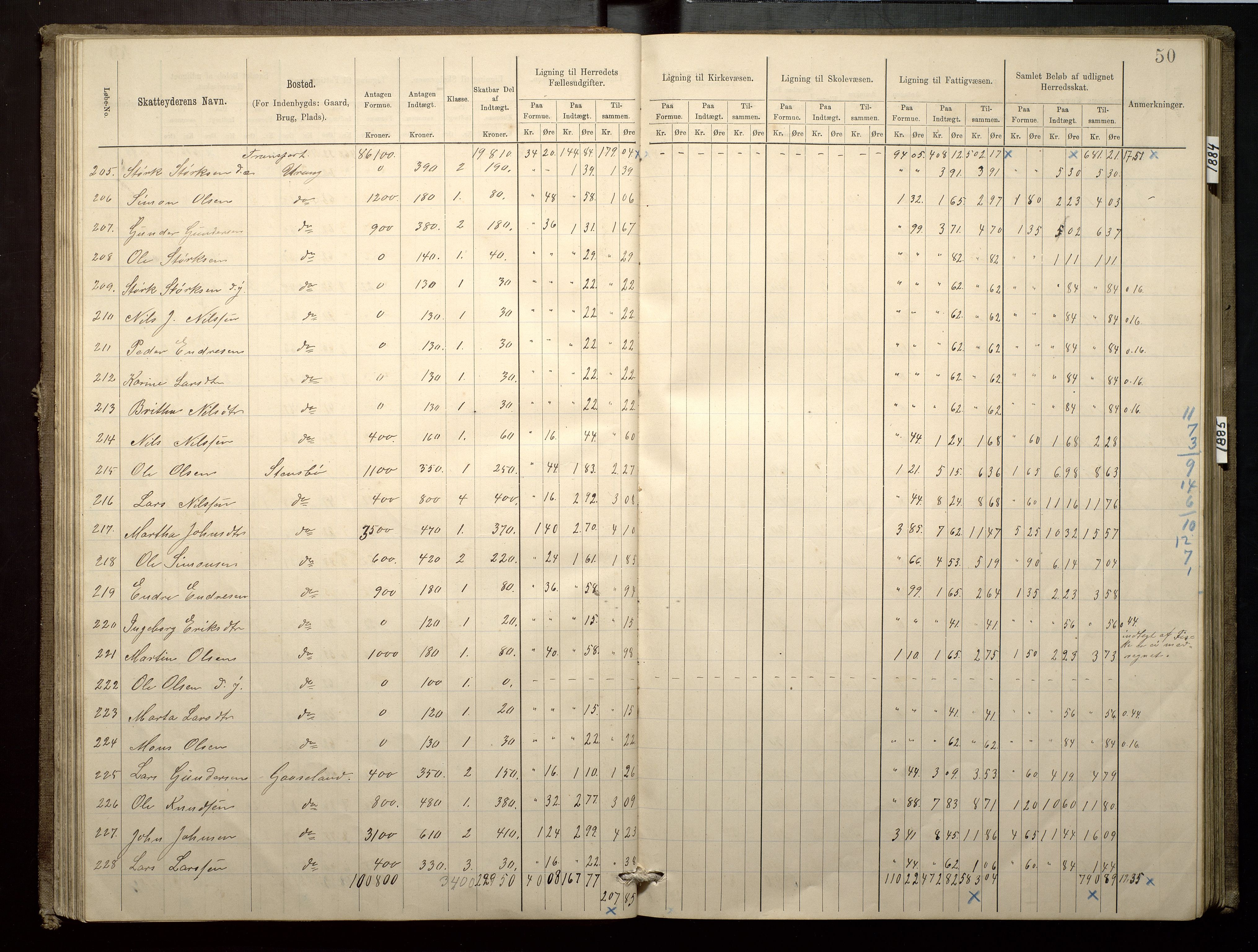 Finnaas kommune. Likningsnemnda, IKAH/1218a-142/F/Fa/L0003: Likningsprotokoll for heradsskatten, 1883-1885, p. 50