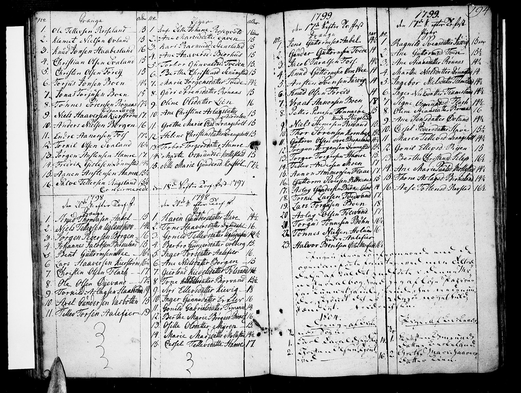 Tveit sokneprestkontor, AV/SAK-1111-0043/F/Fa/L0001: Parish register (official) no. A 1, 1794-1819, p. 194