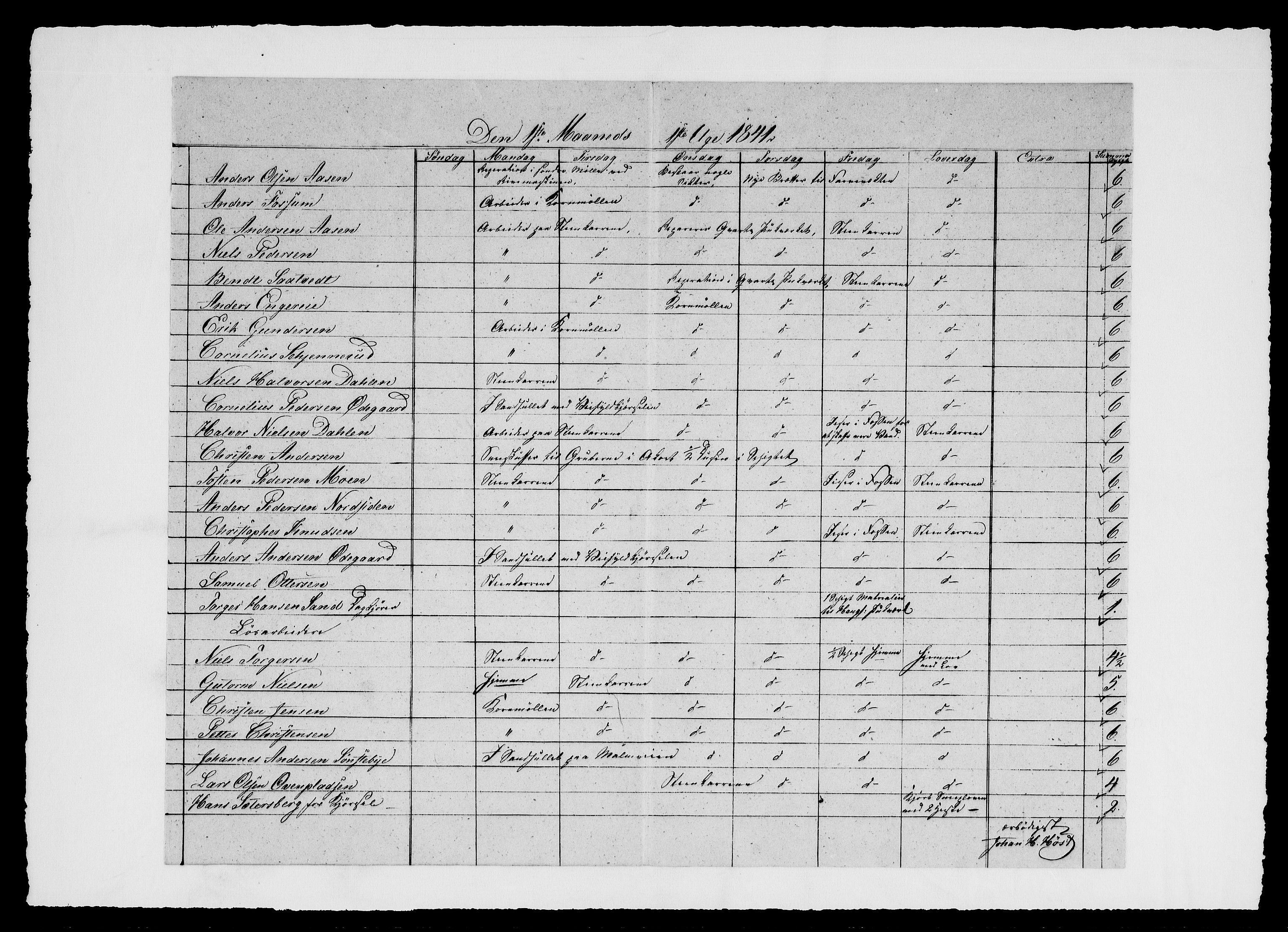 Modums Blaafarveværk, RA/PA-0157/G/Ge/L0361/0001: -- / Ukeberigt for tømmermennene, 1841-1848, p. 3