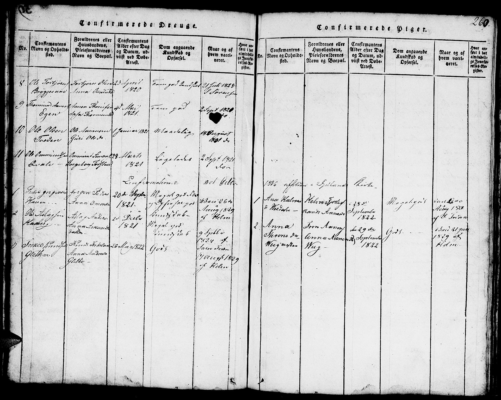 Hægebostad sokneprestkontor, AV/SAK-1111-0024/F/Fb/Fbb/L0001: Parish register (copy) no. B 1, 1816-1850, p. 260