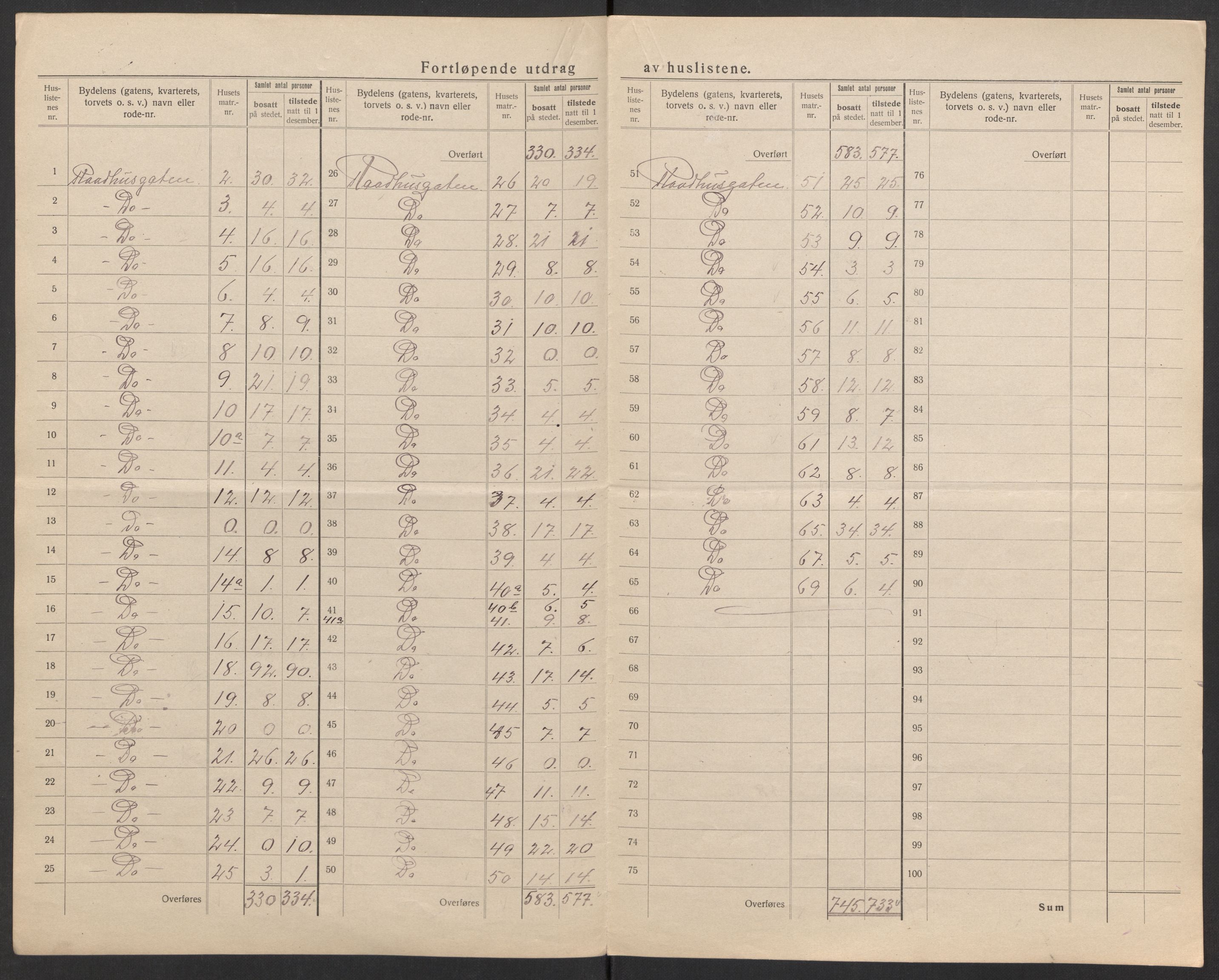 SAK, 1920 census for Kristiansand, 1920, p. 20