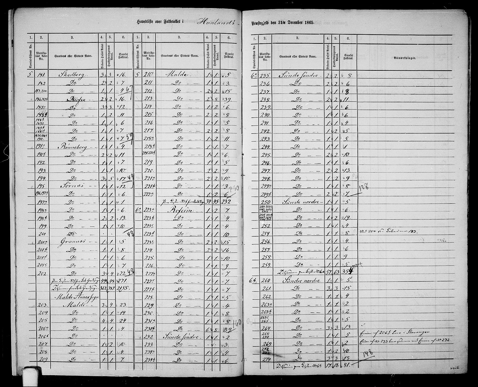 RA, 1865 census for Håland, 1865, p. 8