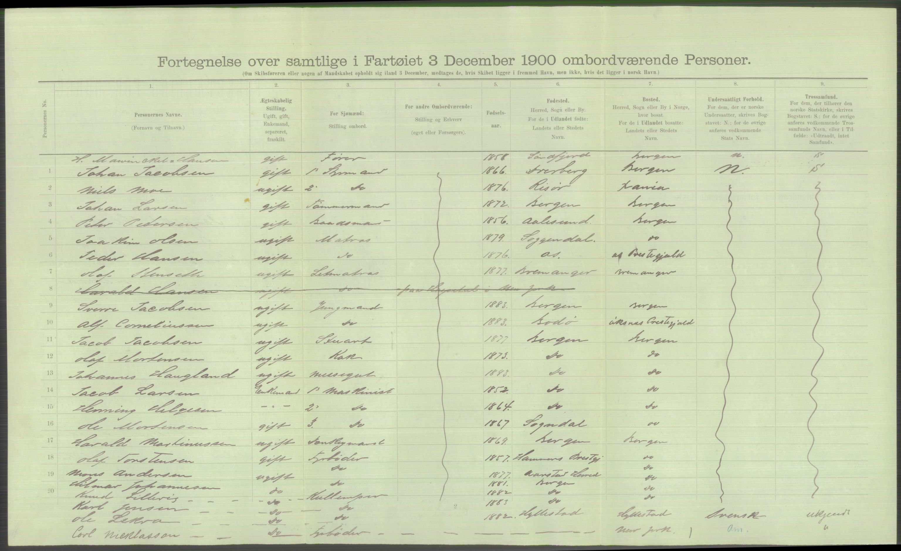 RA, 1900 Census - ship lists from ships in Norwegian harbours, harbours abroad and at sea, 1900, p. 4952