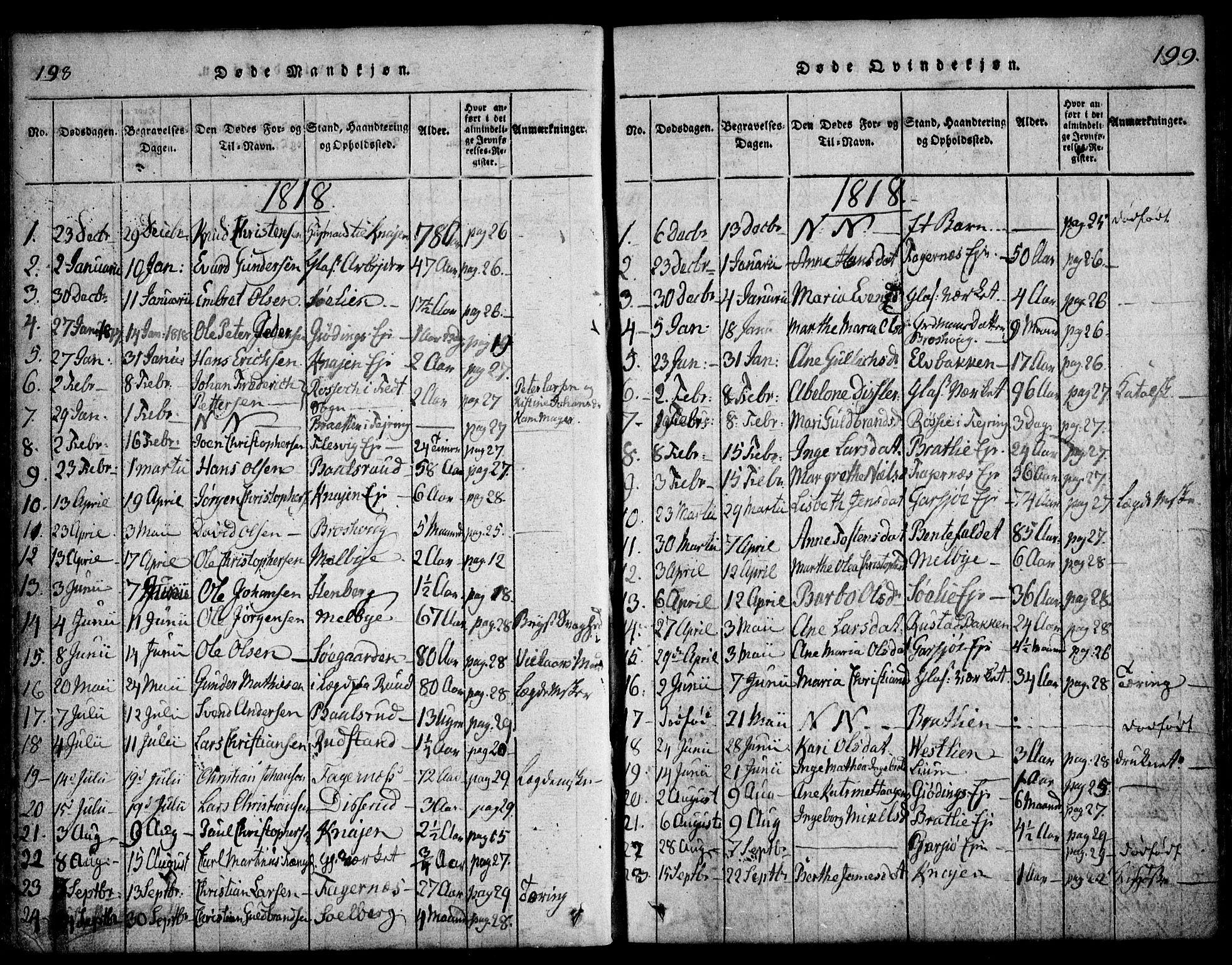 Hurdal prestekontor Kirkebøker, SAO/A-10889/F/Fa/L0003: Parish register (official) no. I 3, 1815-1828, p. 198-199