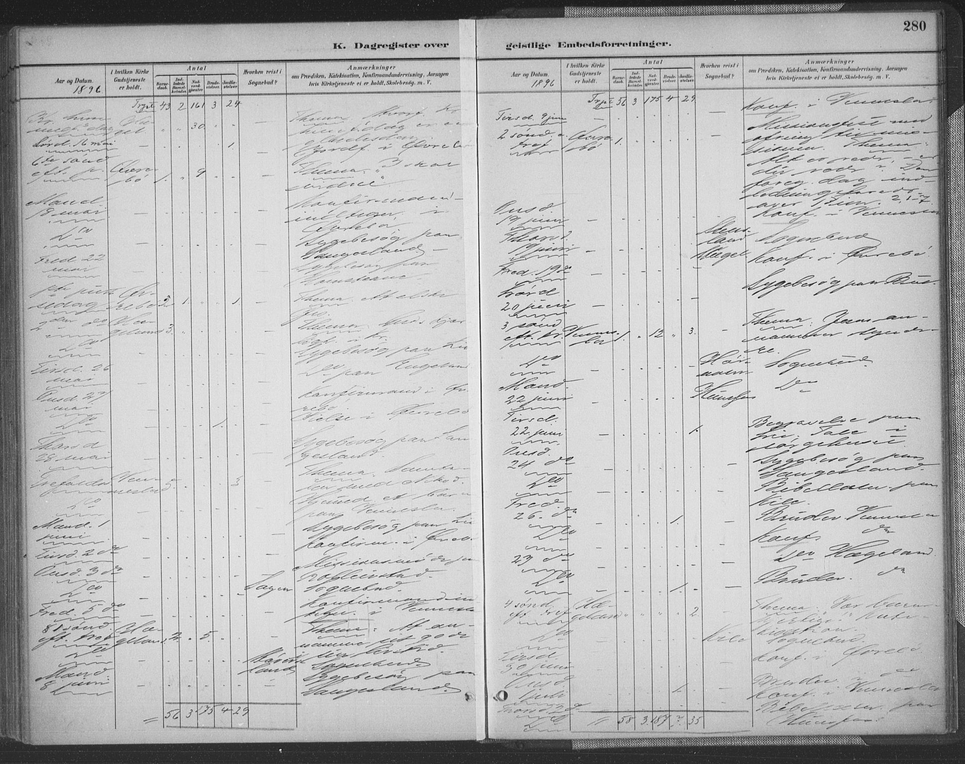 Vennesla sokneprestkontor, AV/SAK-1111-0045/Fa/Fac/L0009: Parish register (official) no. A 9, 1884-1901, p. 280