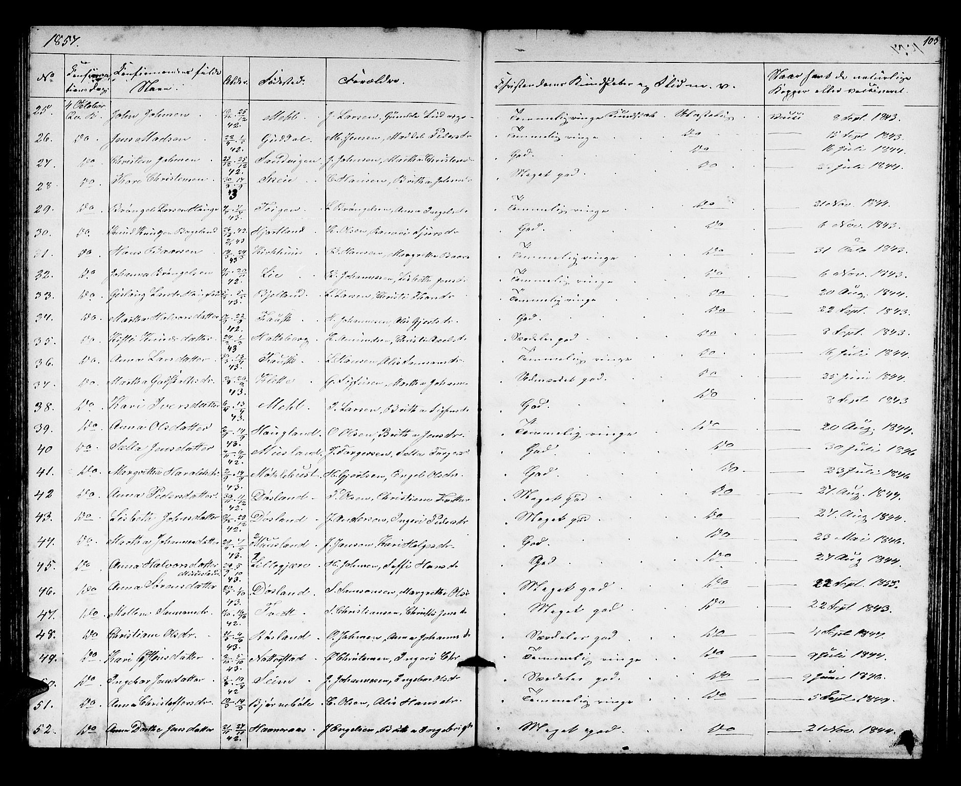 Kvinnherad sokneprestembete, AV/SAB-A-76401/H/Hab: Parish register (copy) no. A 1, 1856-1873, p. 103