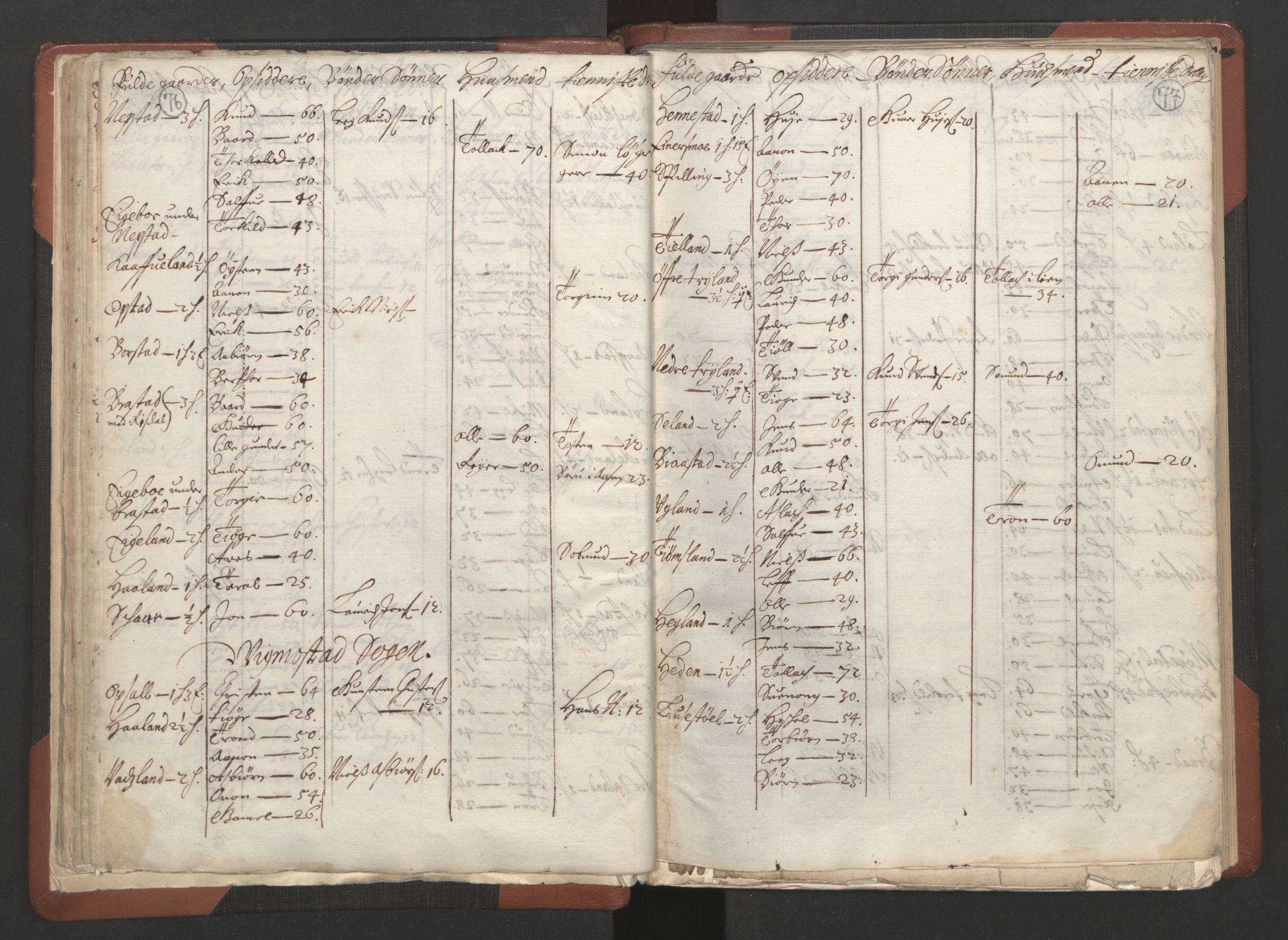 RA, Bailiff's Census 1664-1666, no. 10: Lista len, 1664, p. 76-77