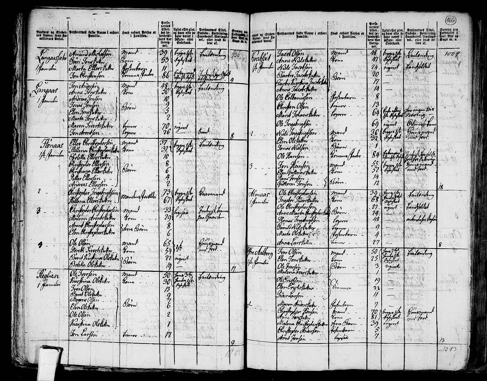RA, 1801 census for 1718P Leksvik, 1801, p. 165b-166a