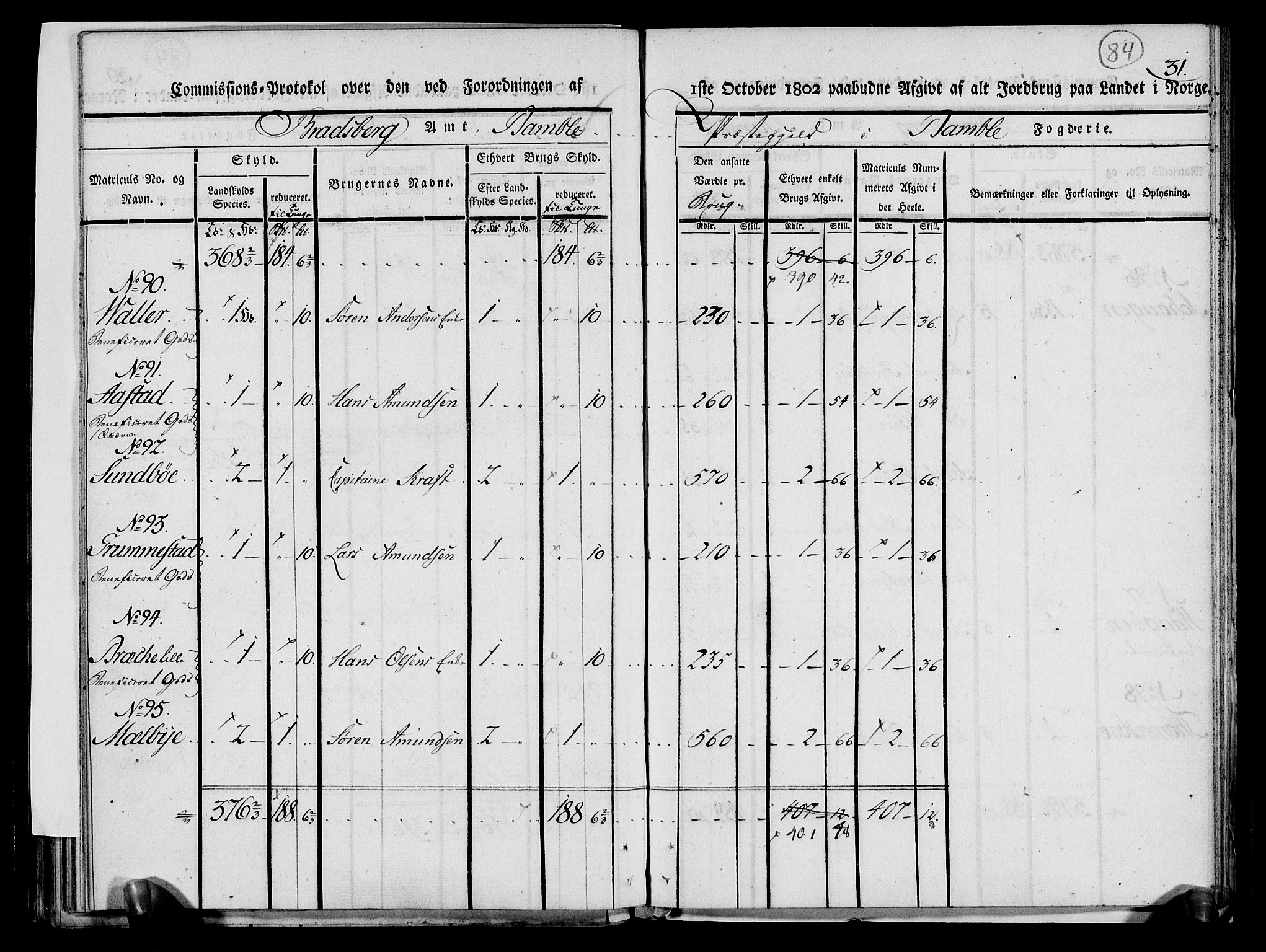 Rentekammeret inntil 1814, Realistisk ordnet avdeling, AV/RA-EA-4070/N/Ne/Nea/L0068: og 0069: Nedre Telemarken og Bamble fogderi. Kommisjonsprotokoll for Drangedal, Sannidal, Bamble og Eidanger prestegjeld., 1803, p. 89