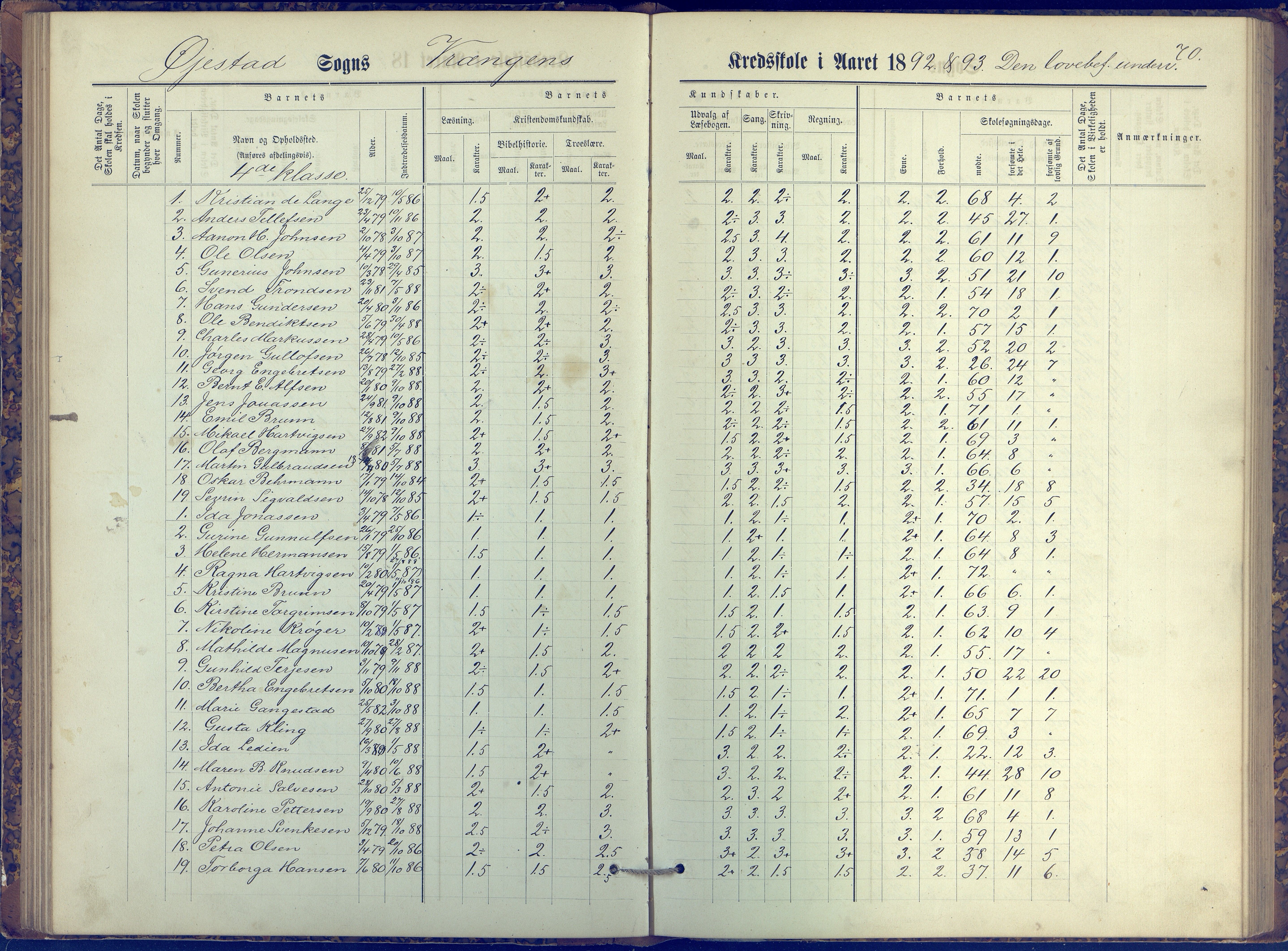 Øyestad kommune frem til 1979, AAKS/KA0920-PK/06/06K/L0006: Protokoll, 1881-1894, p. 70