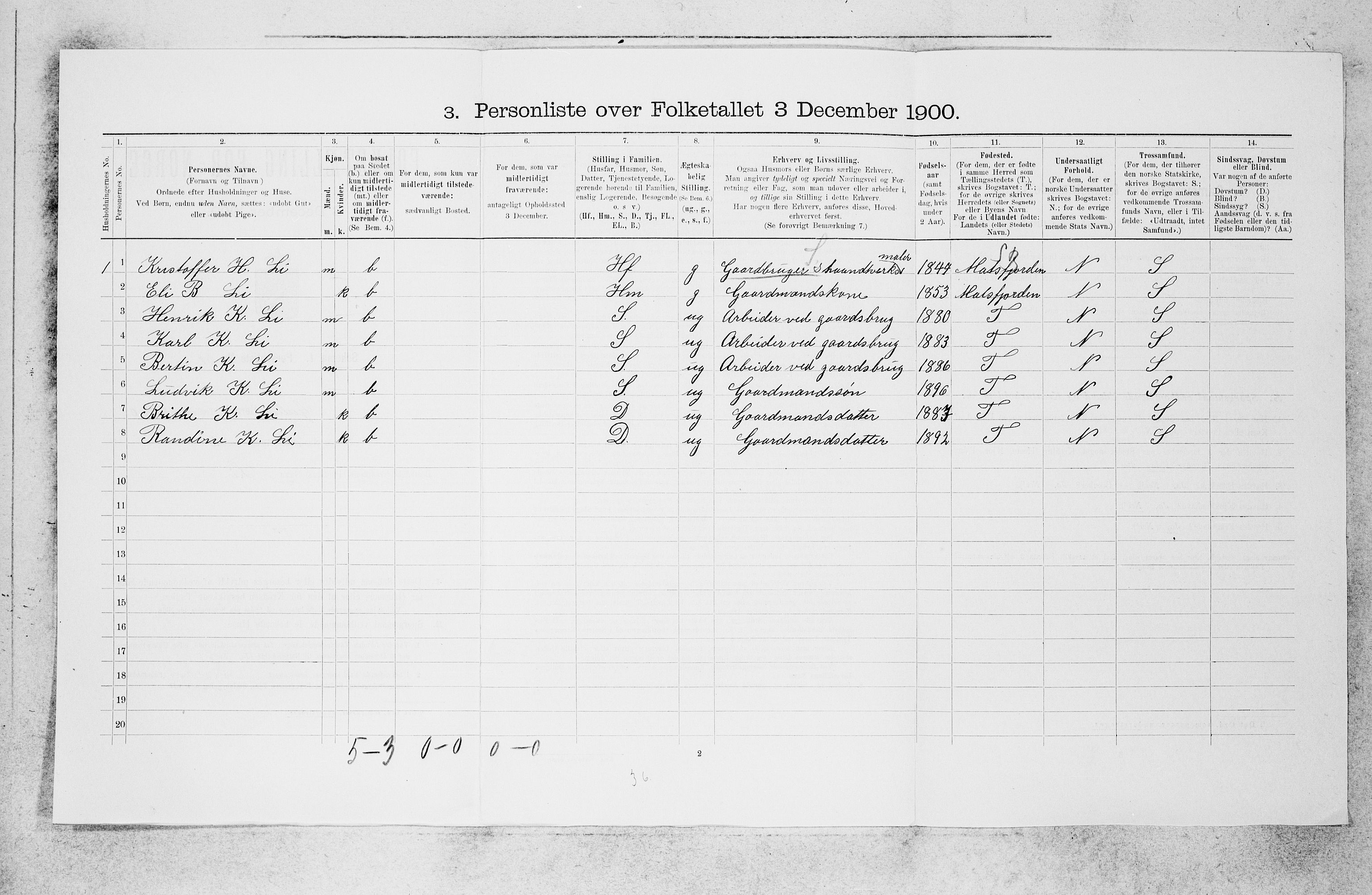 SAB, 1900 census for Gulen, 1900, p. 694