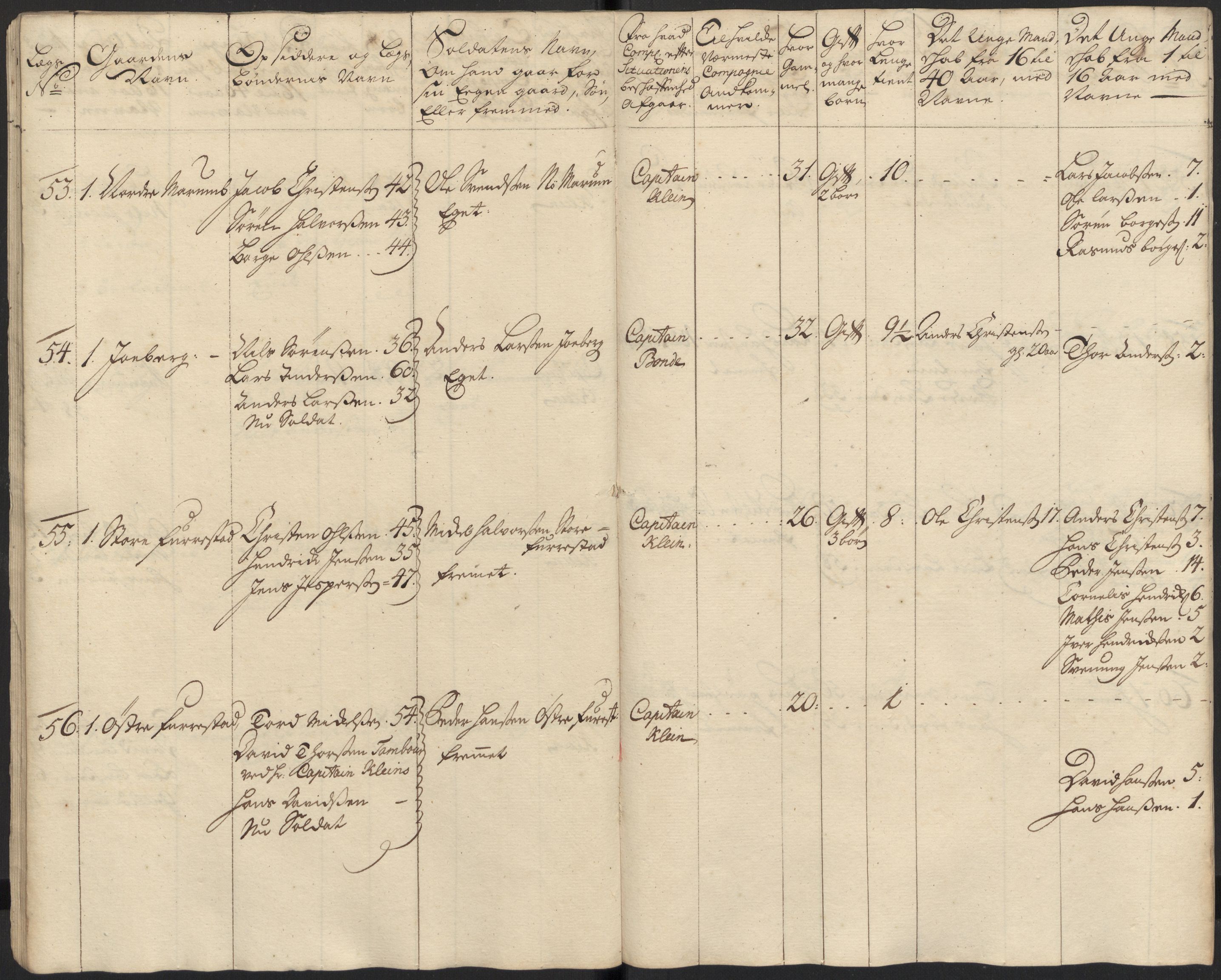 Rentekammeret inntil 1814, Realistisk ordnet avdeling, AV/RA-EA-4070/Ki/L0015: [S14]: Hovedlegdsruller, 1726, p. 18