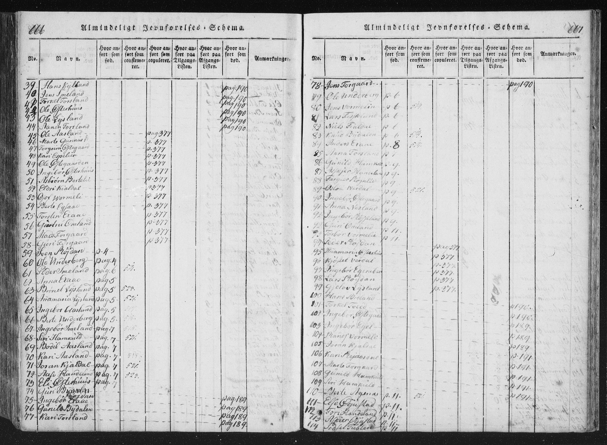 Åseral sokneprestkontor, SAK/1111-0051/F/Fa/L0001: Parish register (official) no. A 1, 1815-1853, p. 666-667