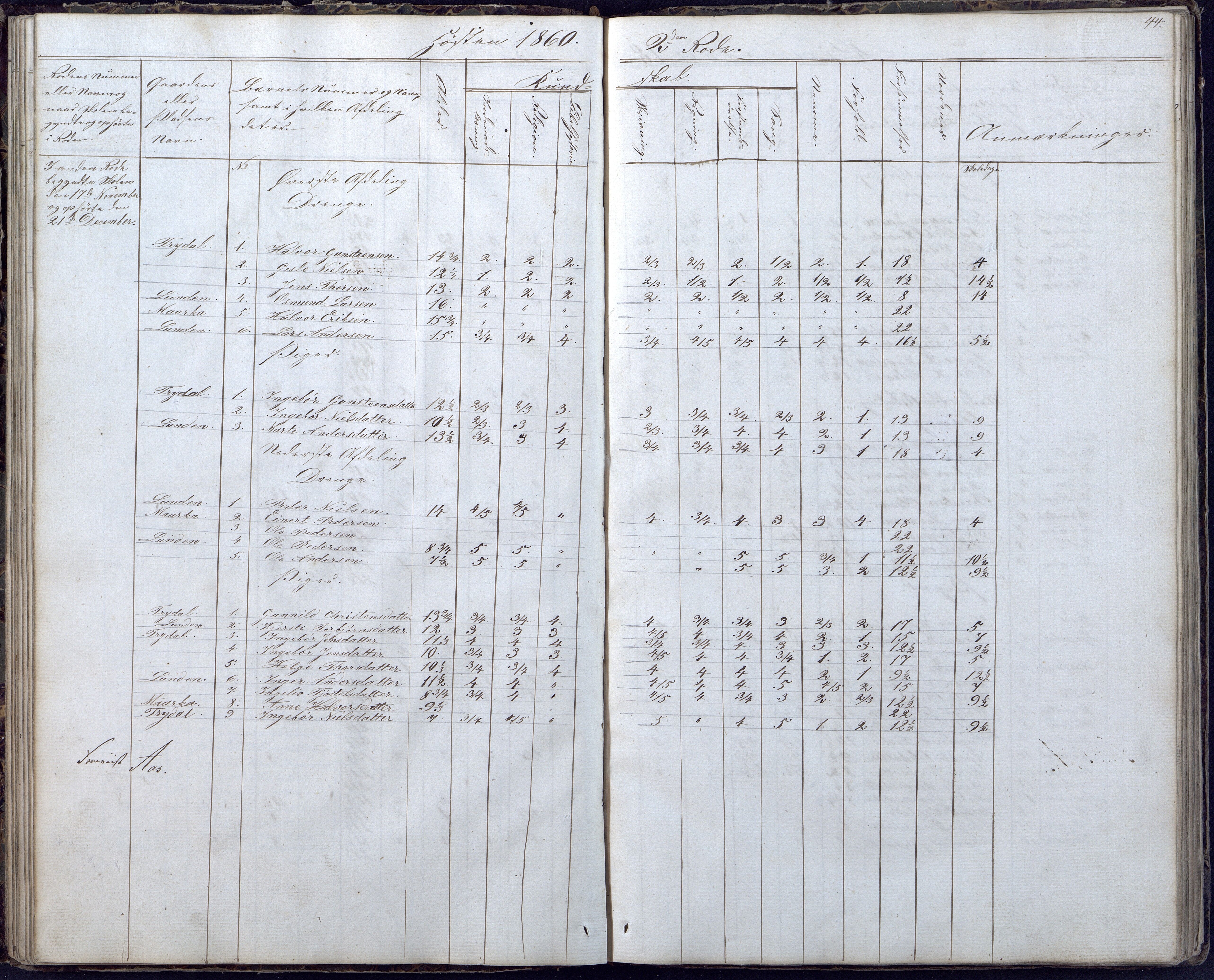 Gjerstad Kommune, Gjerstad Skole, AAKS/KA0911-550a/F02/L0004: Skolejournal/protokoll 6.skoledistrikt, 1854-1869, p. 44