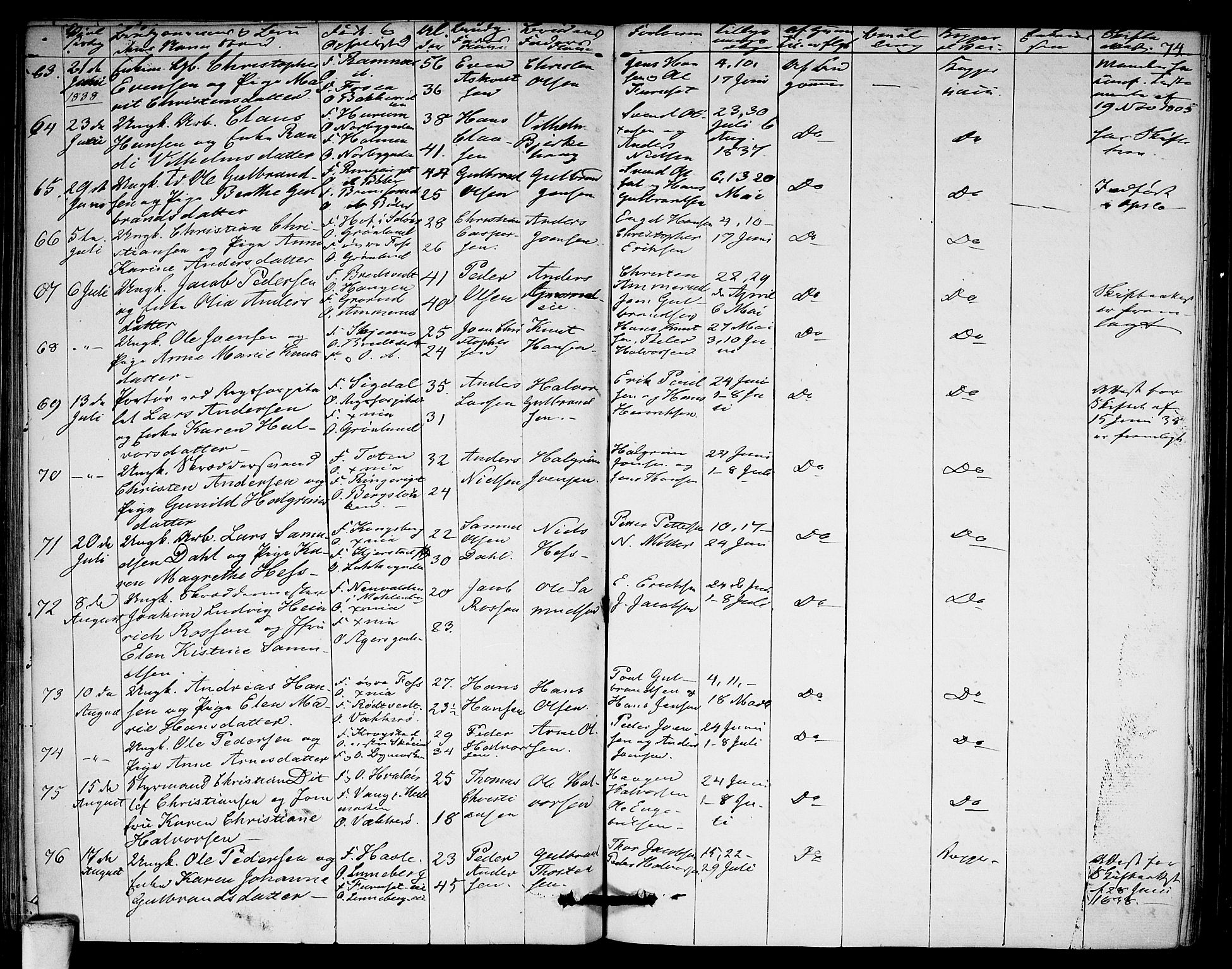 Aker prestekontor kirkebøker, SAO/A-10861/F/L0018: Parish register (official) no. 18, 1829-1853, p. 74