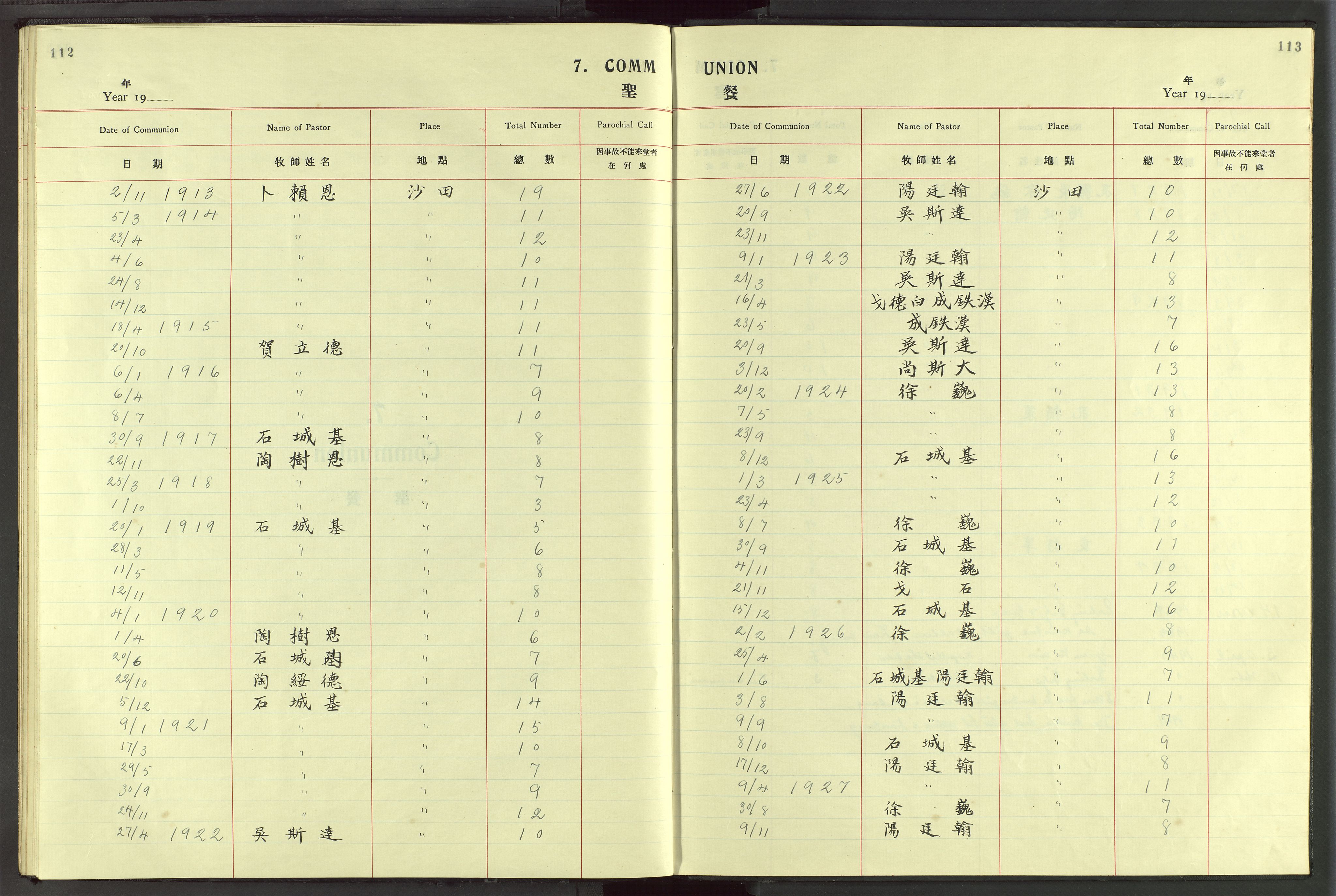 Det Norske Misjonsselskap - utland - Kina (Hunan), VID/MA-A-1065/Dm/L0046: Parish register (official) no. 84, 1913-1938, p. 112-113