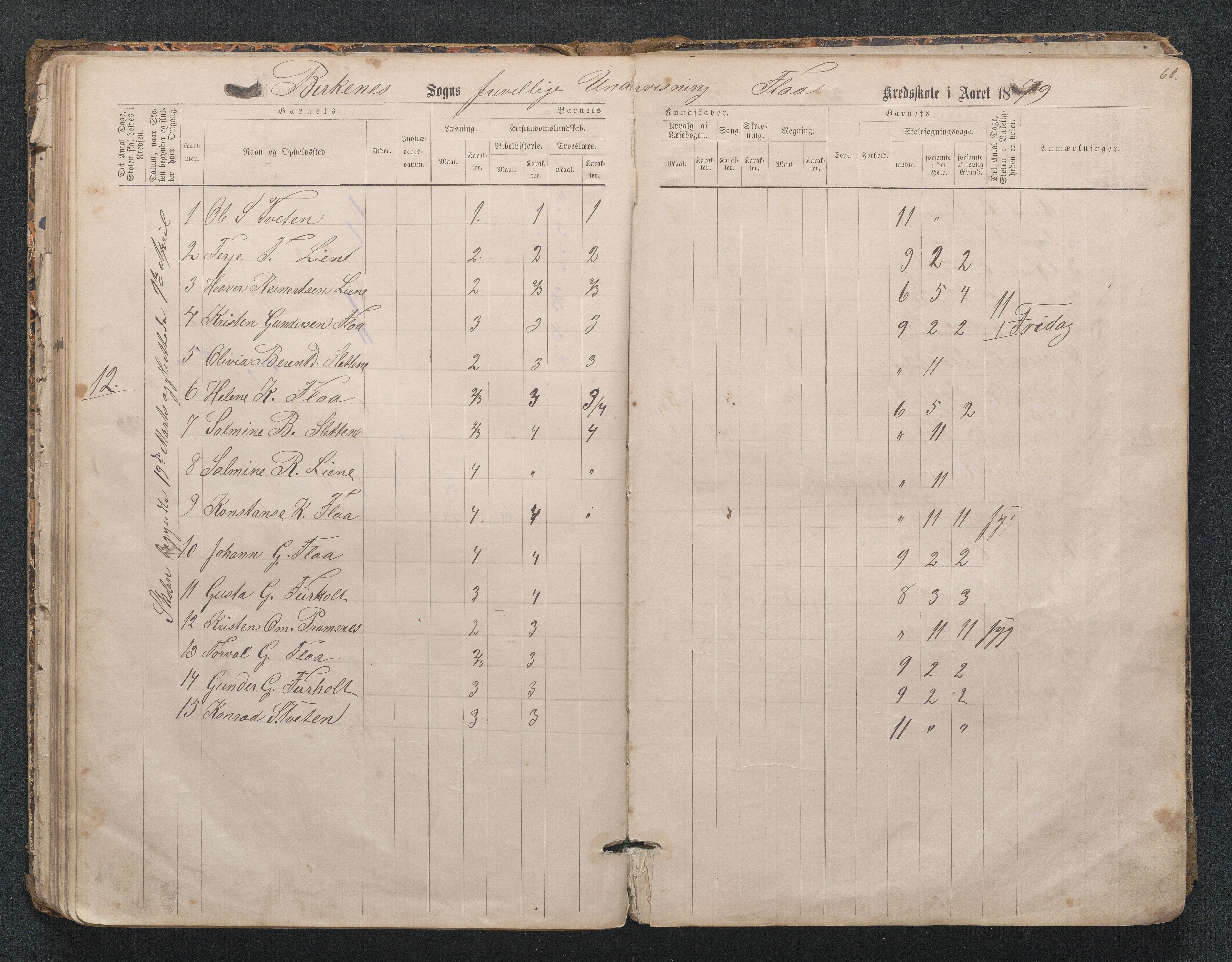 Birkenes kommune, Mosfjell skolekrets, AAMA/KA0928-550f_91/F02/L0001: Skoleprotokoll Flå og Mosfjell, 1867-1909, p. 61