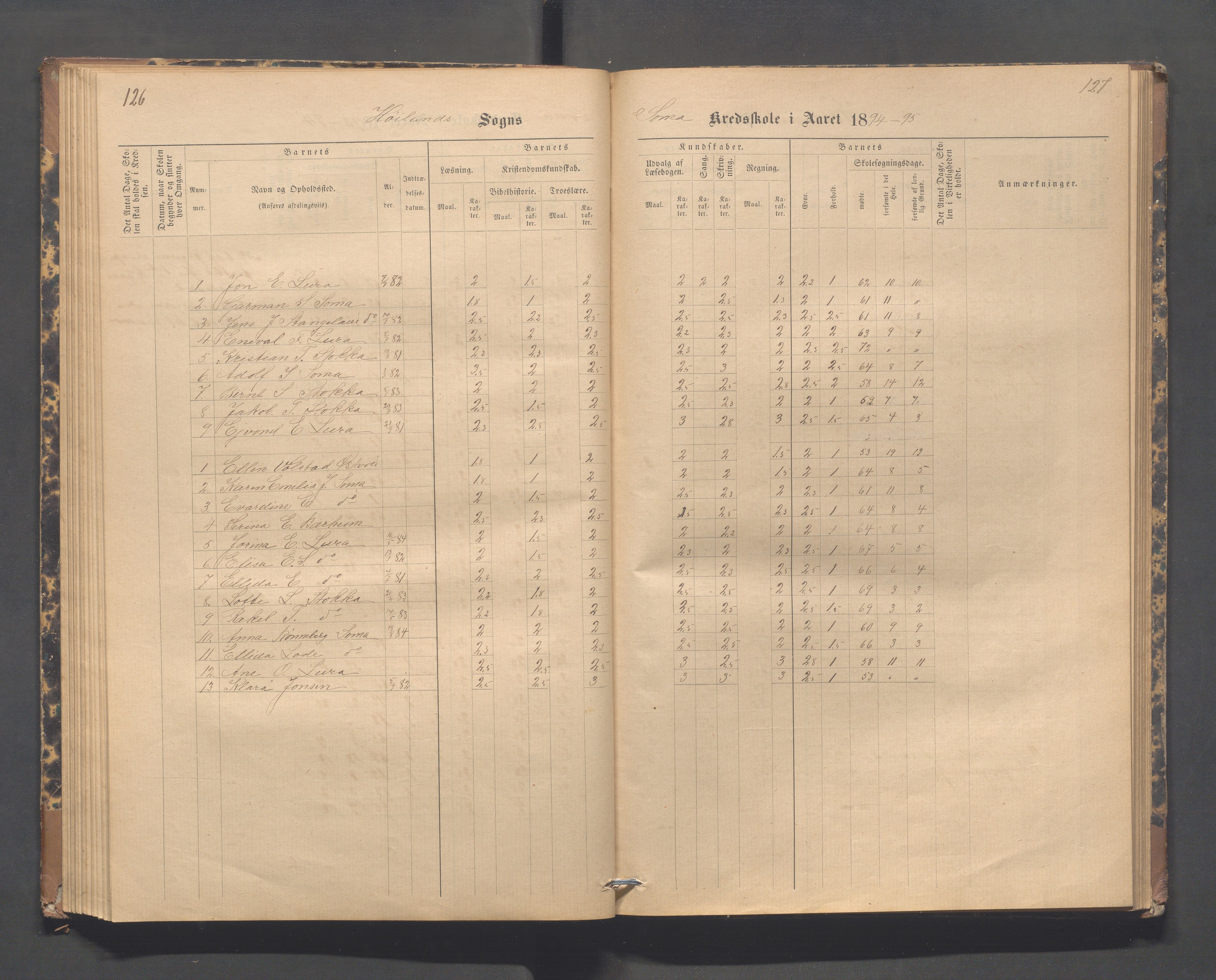 Høyland kommune - Lura skole, IKAR/K-100081/F/L0002: Skoleprotokoll, 1878-1896, p. 126-127