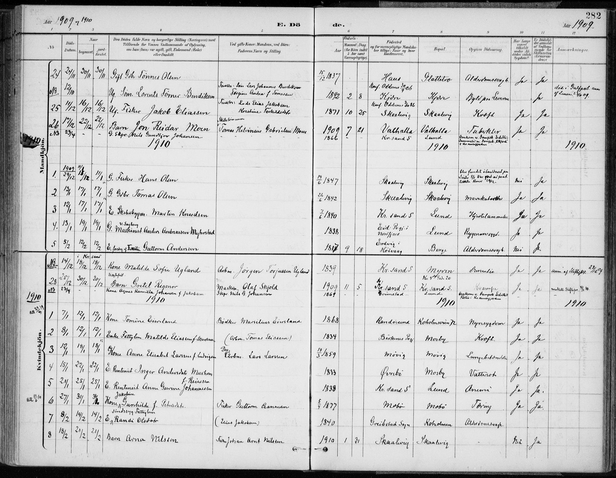 Oddernes sokneprestkontor, AV/SAK-1111-0033/F/Fa/Faa/L0010: Parish register (official) no. A 10, 1897-1911, p. 282