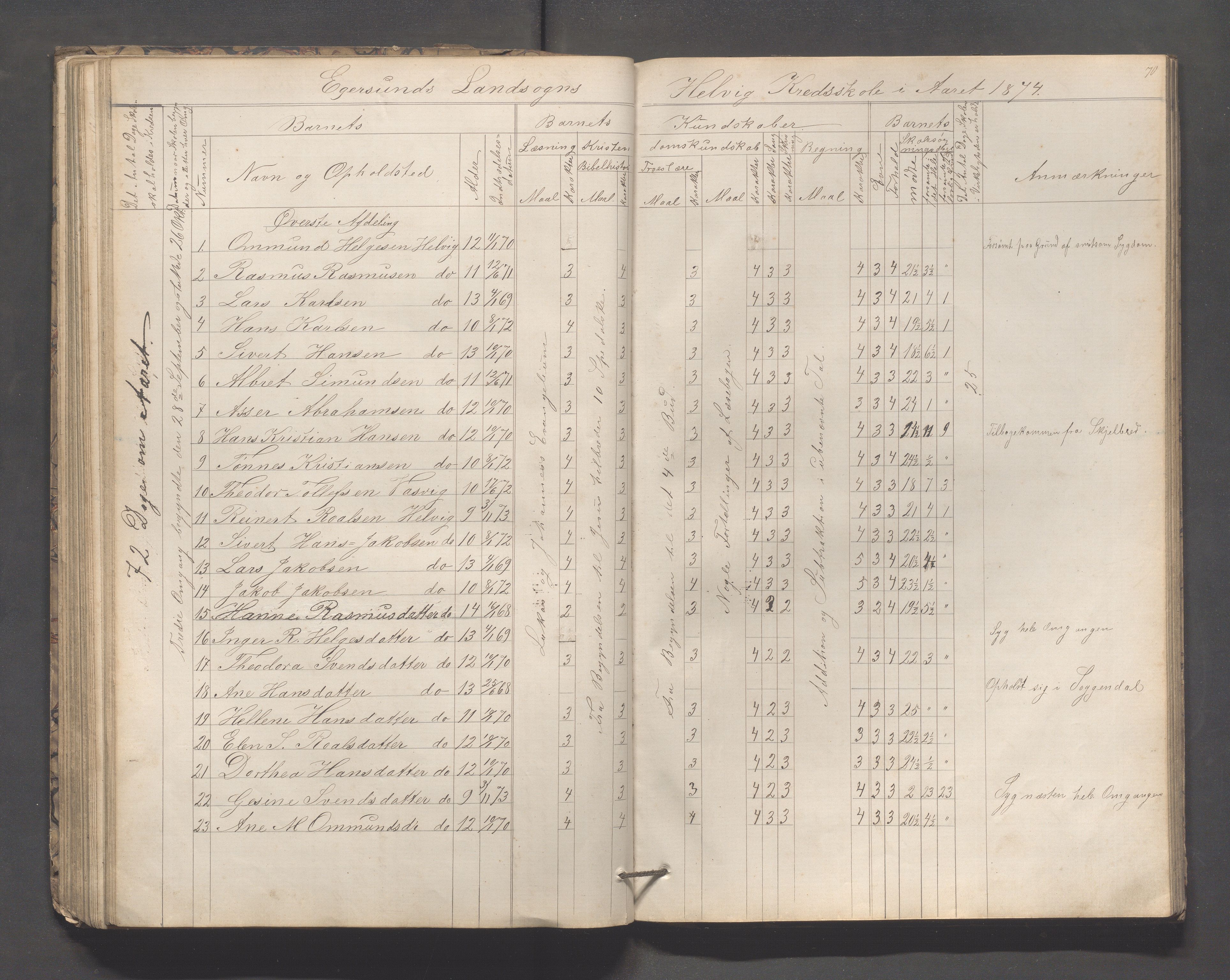 Eigersund kommune (Herredet) - Skolekommisjonen/skolestyret, IKAR/K-100453/Jb/L0005: Skoleprotokoll - Hegrestad, Netland, Helvik, Gjermestad , 1862-1878, p. 70