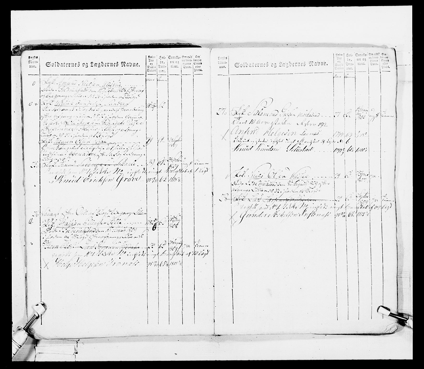 Generalitets- og kommissariatskollegiet, Det kongelige norske kommissariatskollegium, AV/RA-EA-5420/E/Eh/L0100: Bergenhusiske skarpskytterbataljon, 1812, p. 14