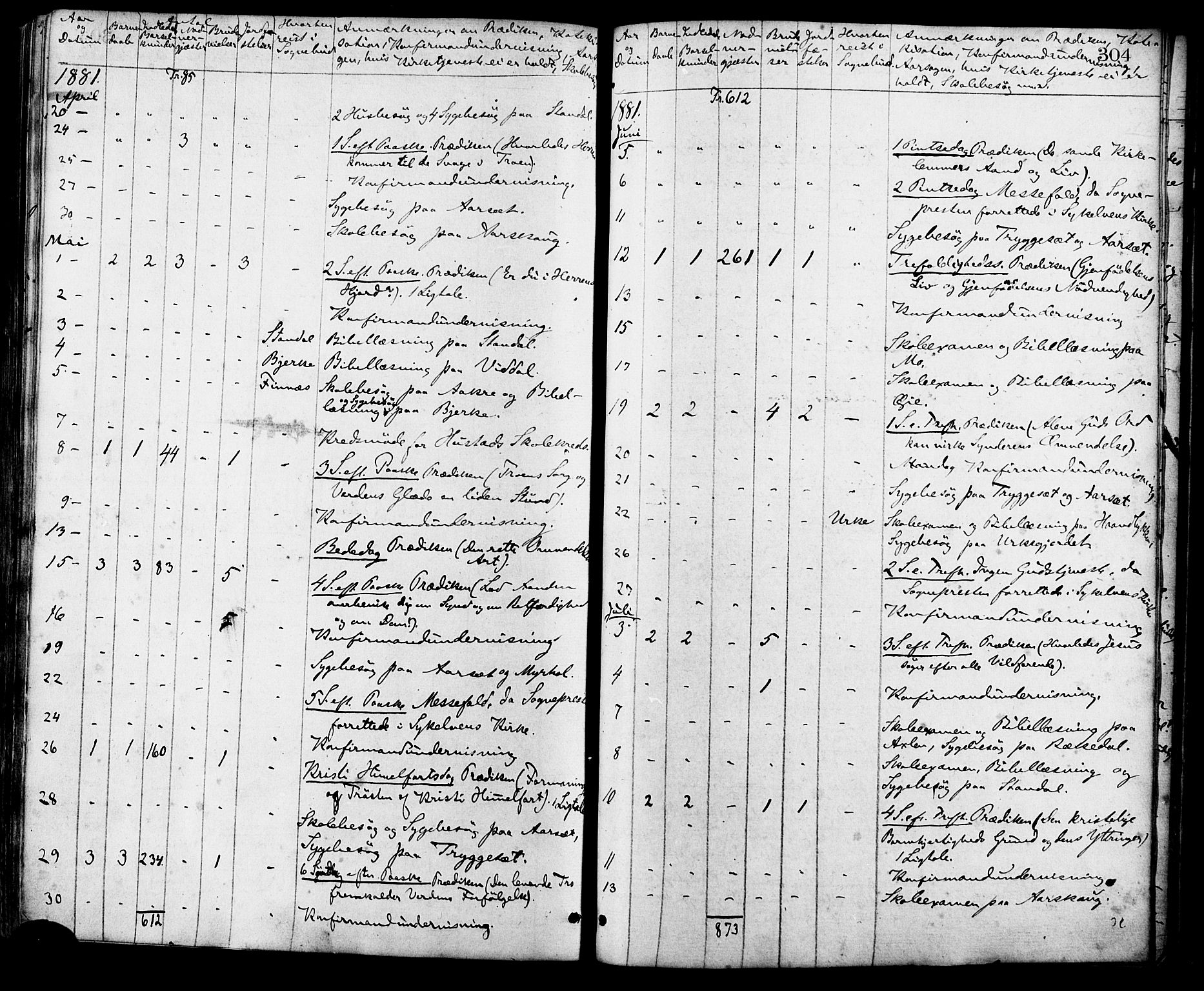 Ministerialprotokoller, klokkerbøker og fødselsregistre - Møre og Romsdal, AV/SAT-A-1454/515/L0210: Parish register (official) no. 515A06, 1868-1885, p. 304