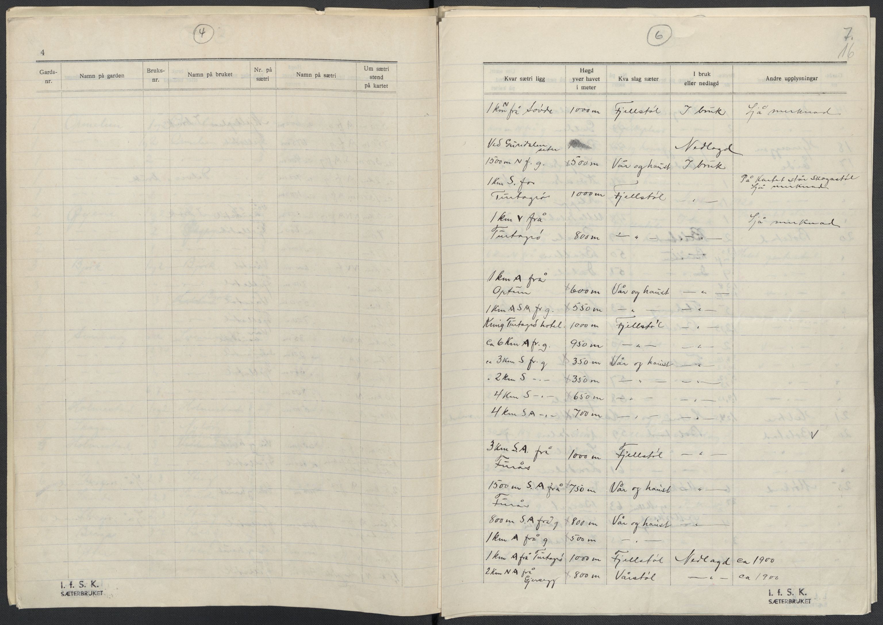 Instituttet for sammenlignende kulturforskning, AV/RA-PA-0424/F/Fc/L0011/0001: Eske B11: / Sogn og Fjordane (perm XXVIII), 1934-1935, p. 16