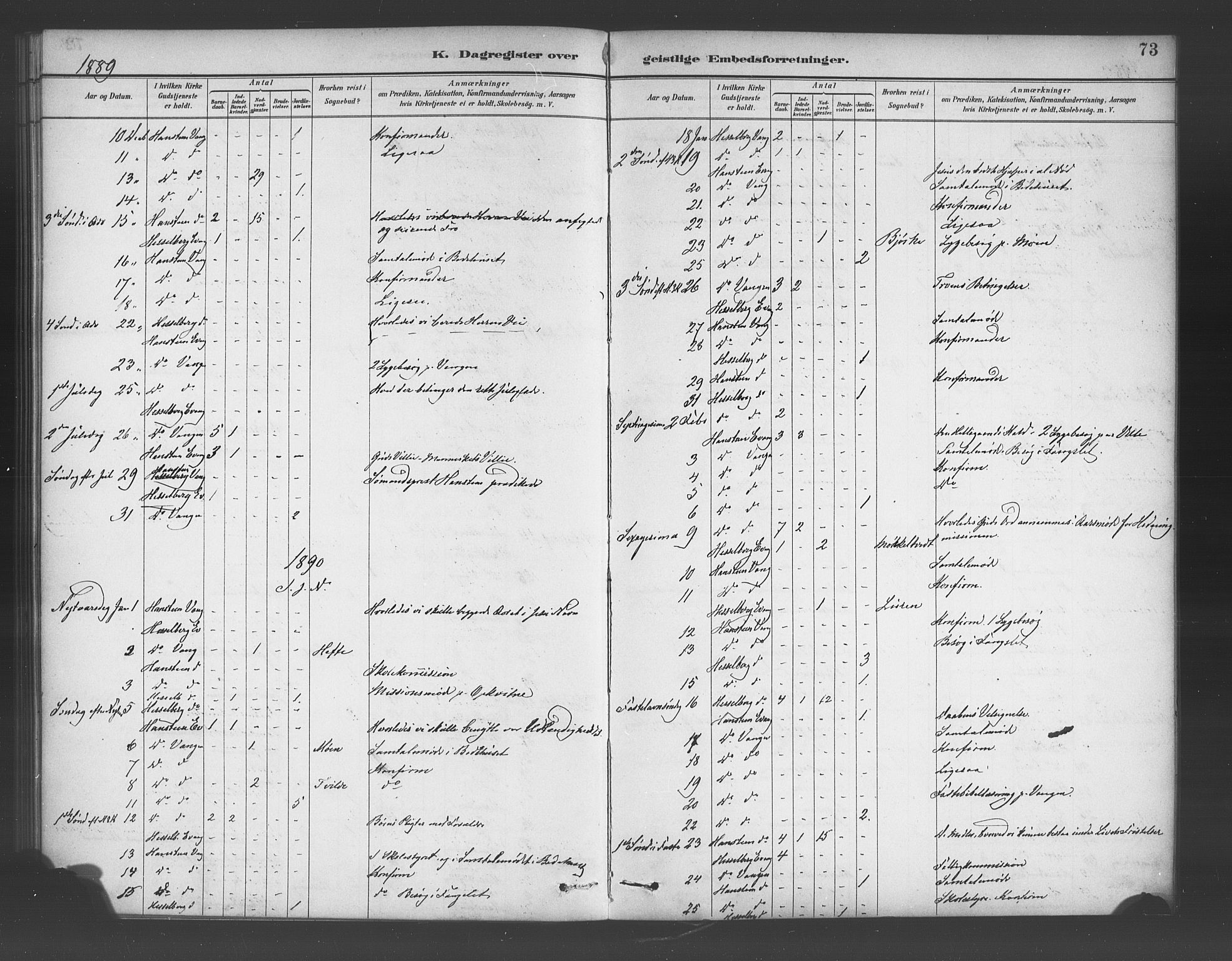 Voss sokneprestembete, AV/SAB-A-79001/H/Haa: Parish register (official) no. E 1, 1887-1928, p. 73