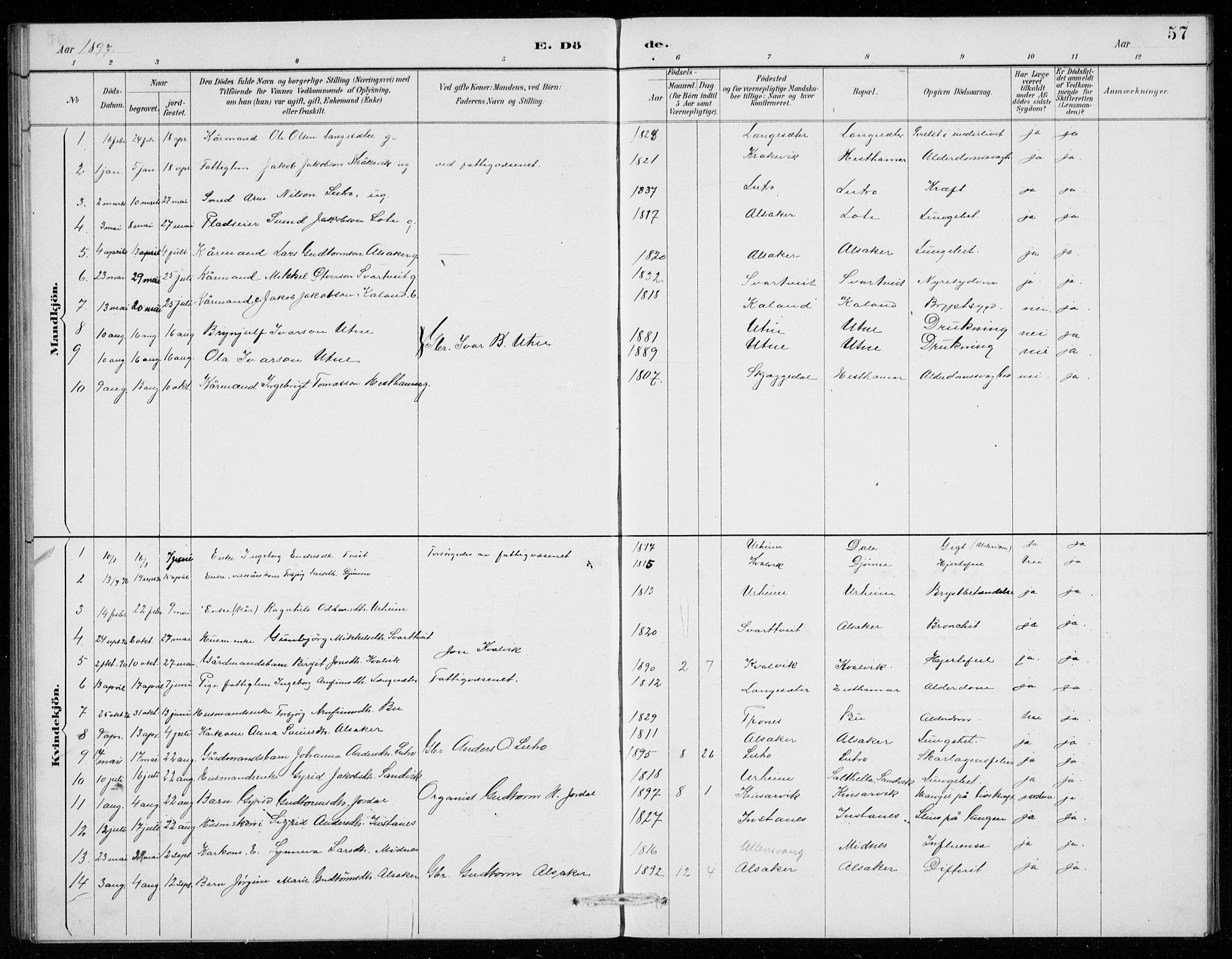 Ullensvang sokneprestembete, SAB/A-78701/H/Hab: Parish register (copy) no. E  9, 1886-1938, p. 57
